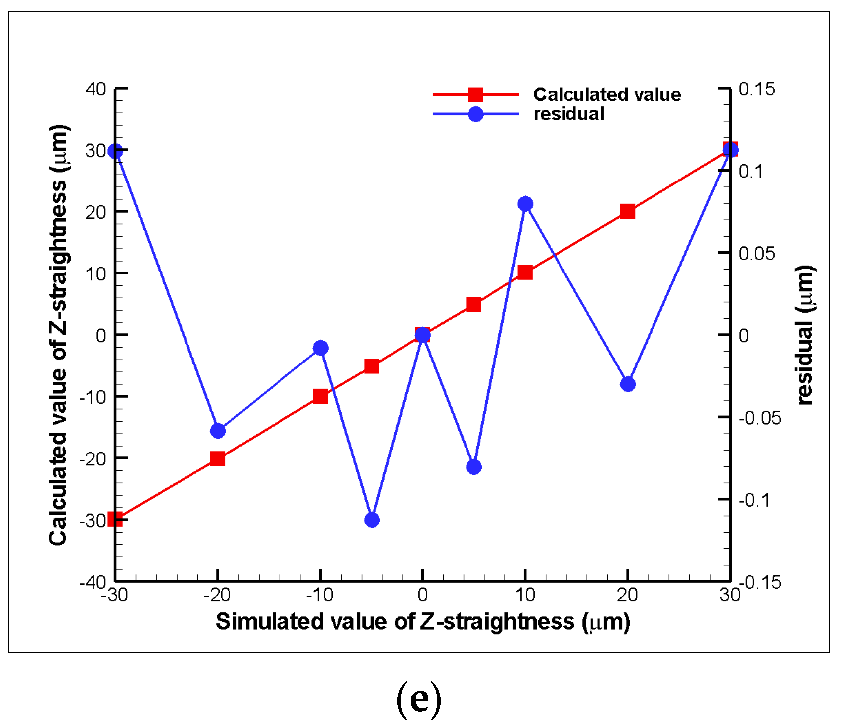 Sensors 19 00005 g009b Sensors 19 00005 g009b