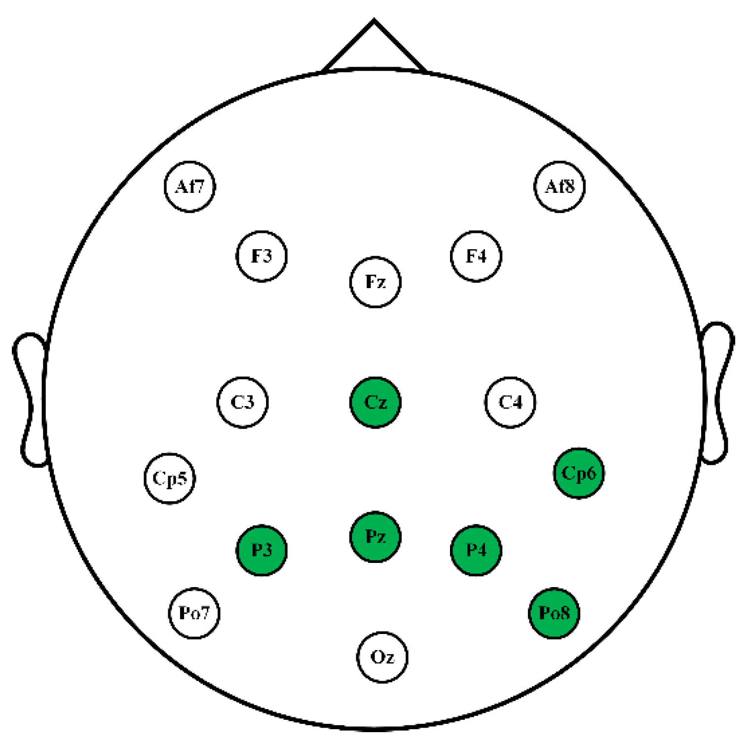 Sensors 19 00006 g005