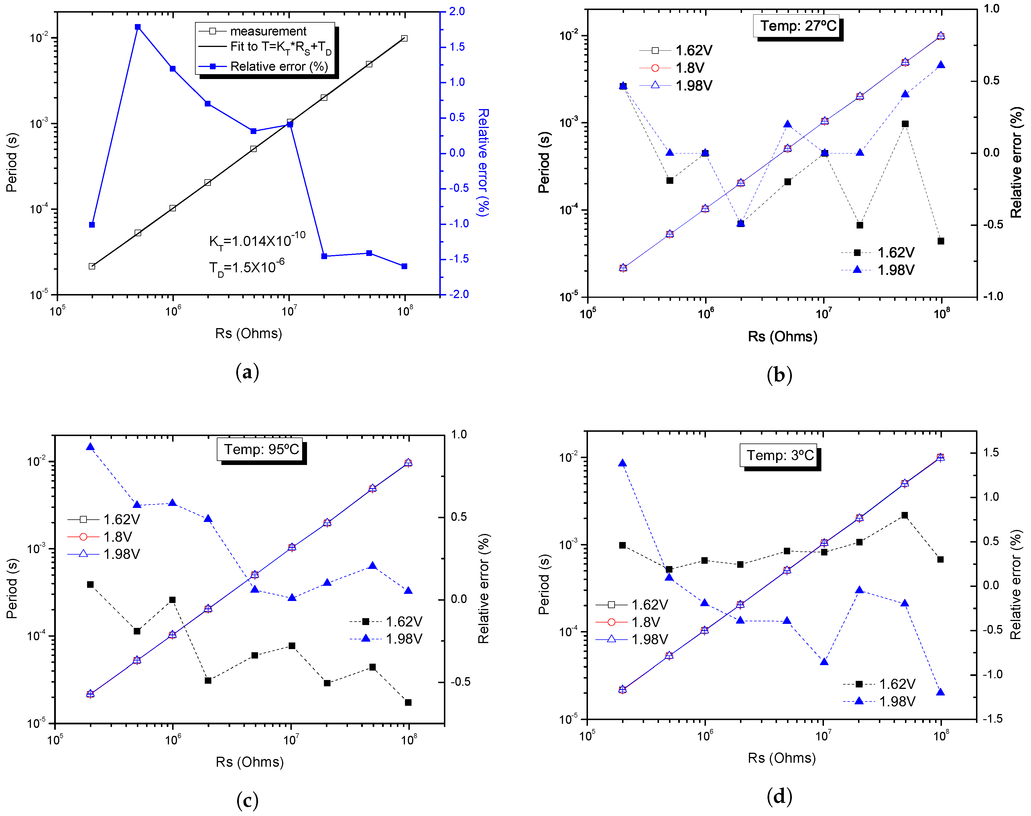 Sensors 19 00008 g010