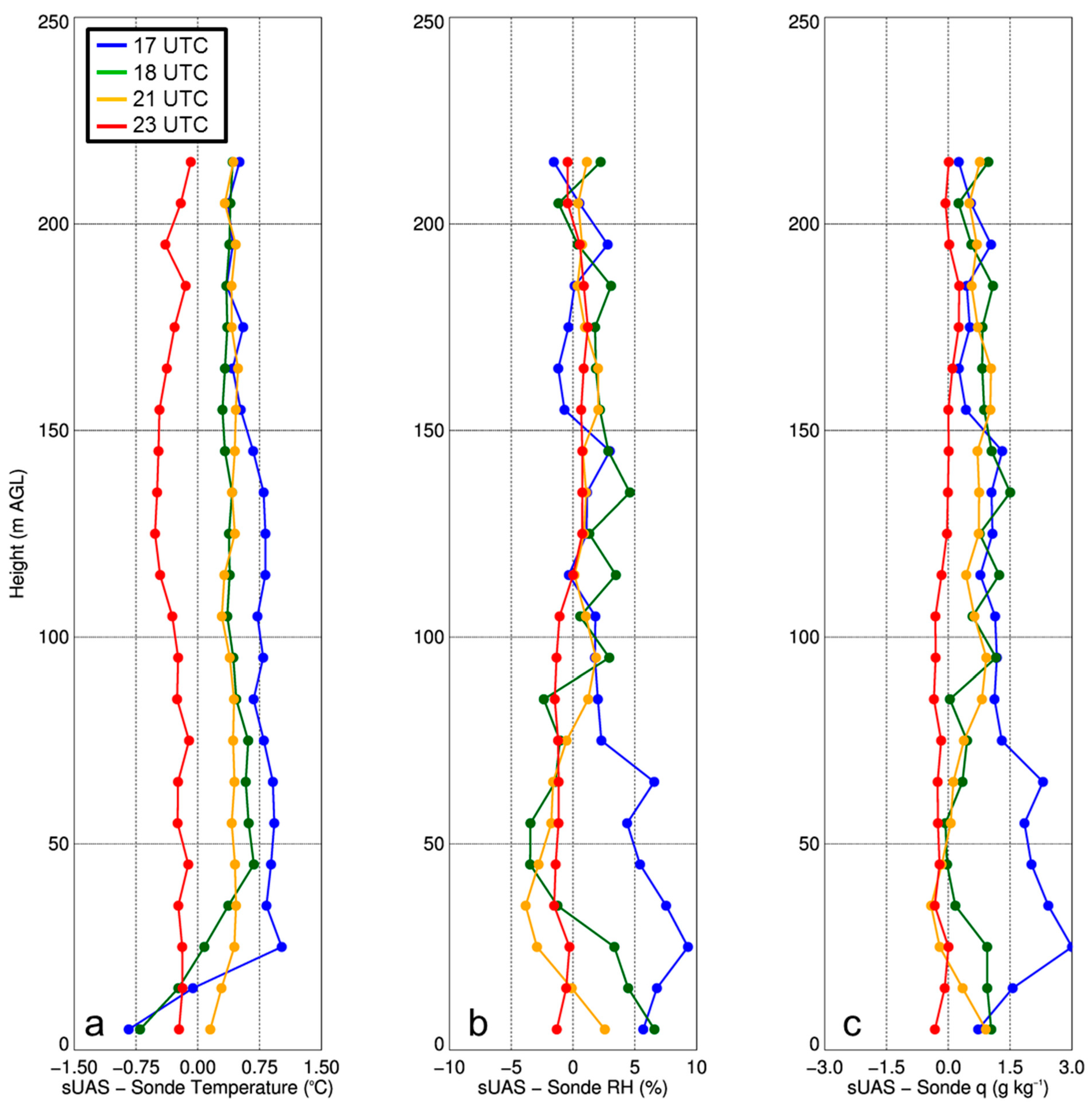 Sensors 19 00010 g004