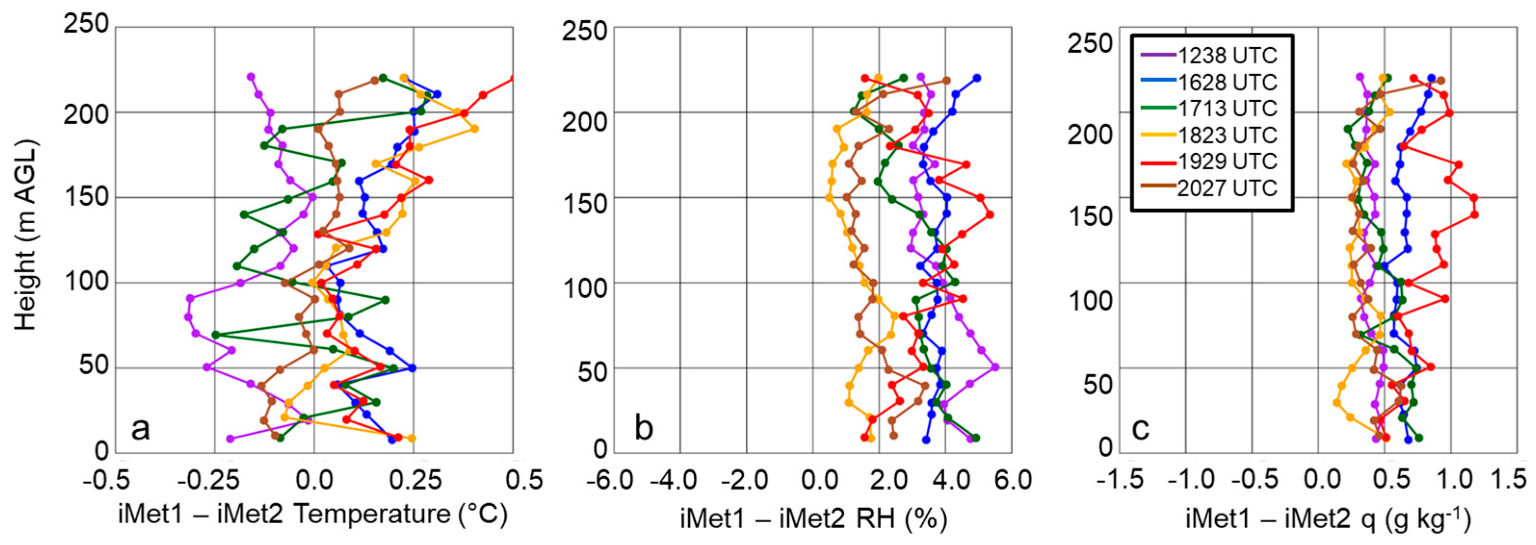 Sensors 19 00010 g006