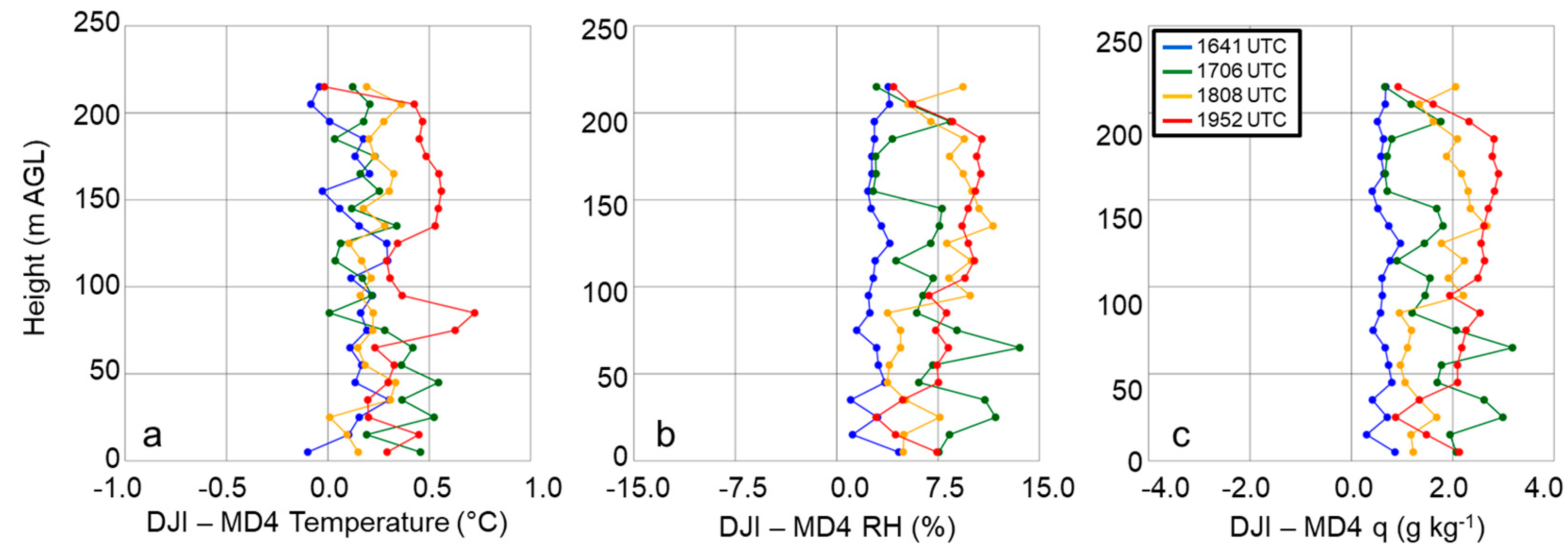 Sensors 19 00010 g007