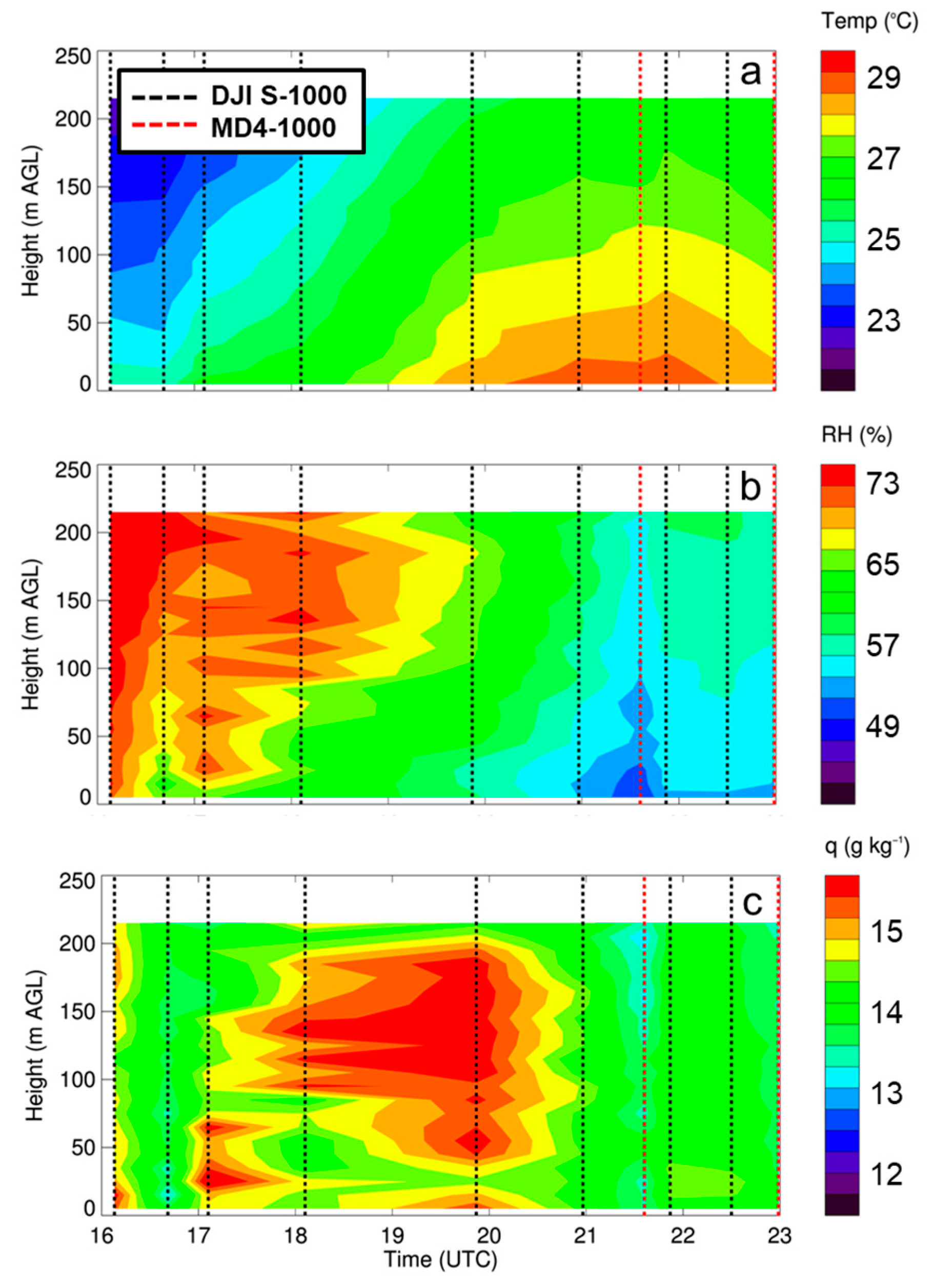 Sensors 19 00010 g008