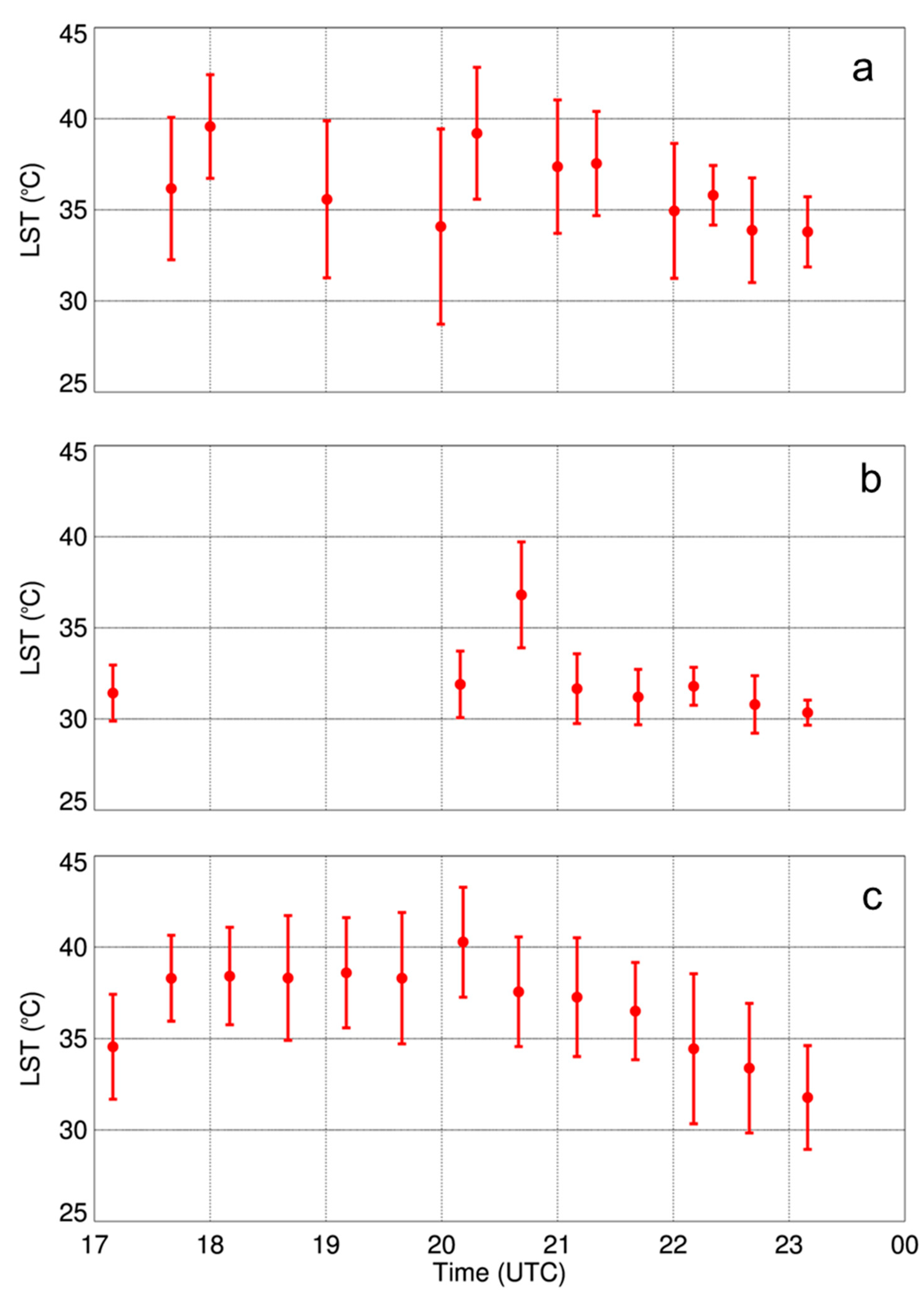 Sensors 19 00010 g010