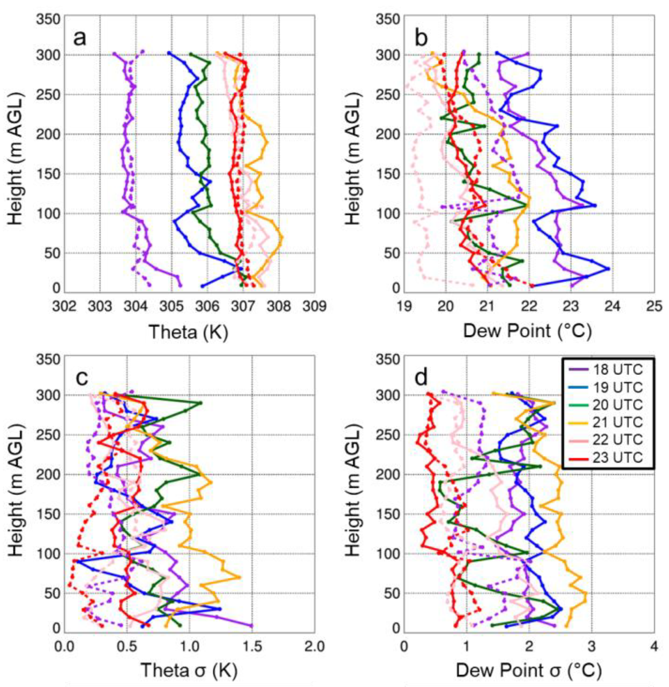 Sensors 19 00010 g011
