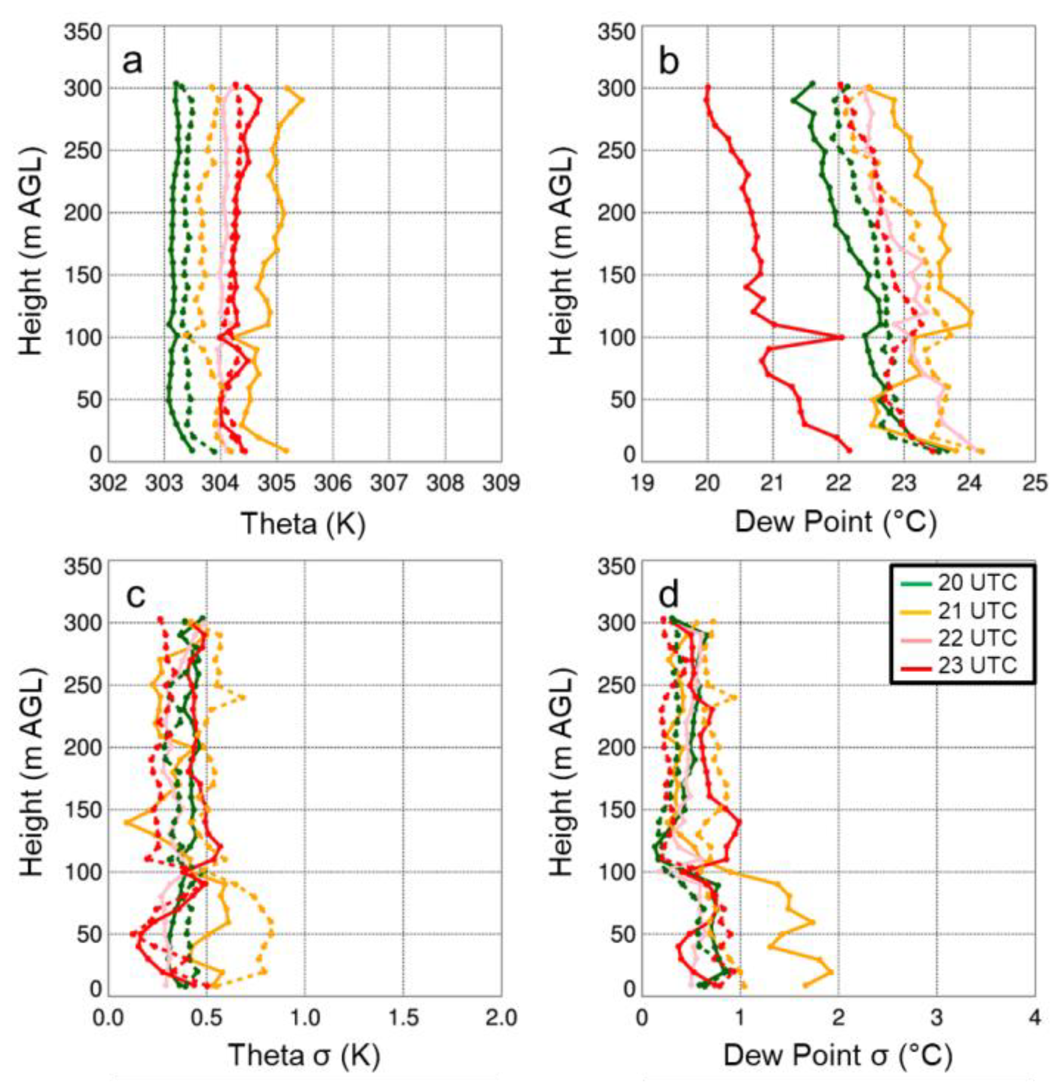 Sensors 19 00010 g012