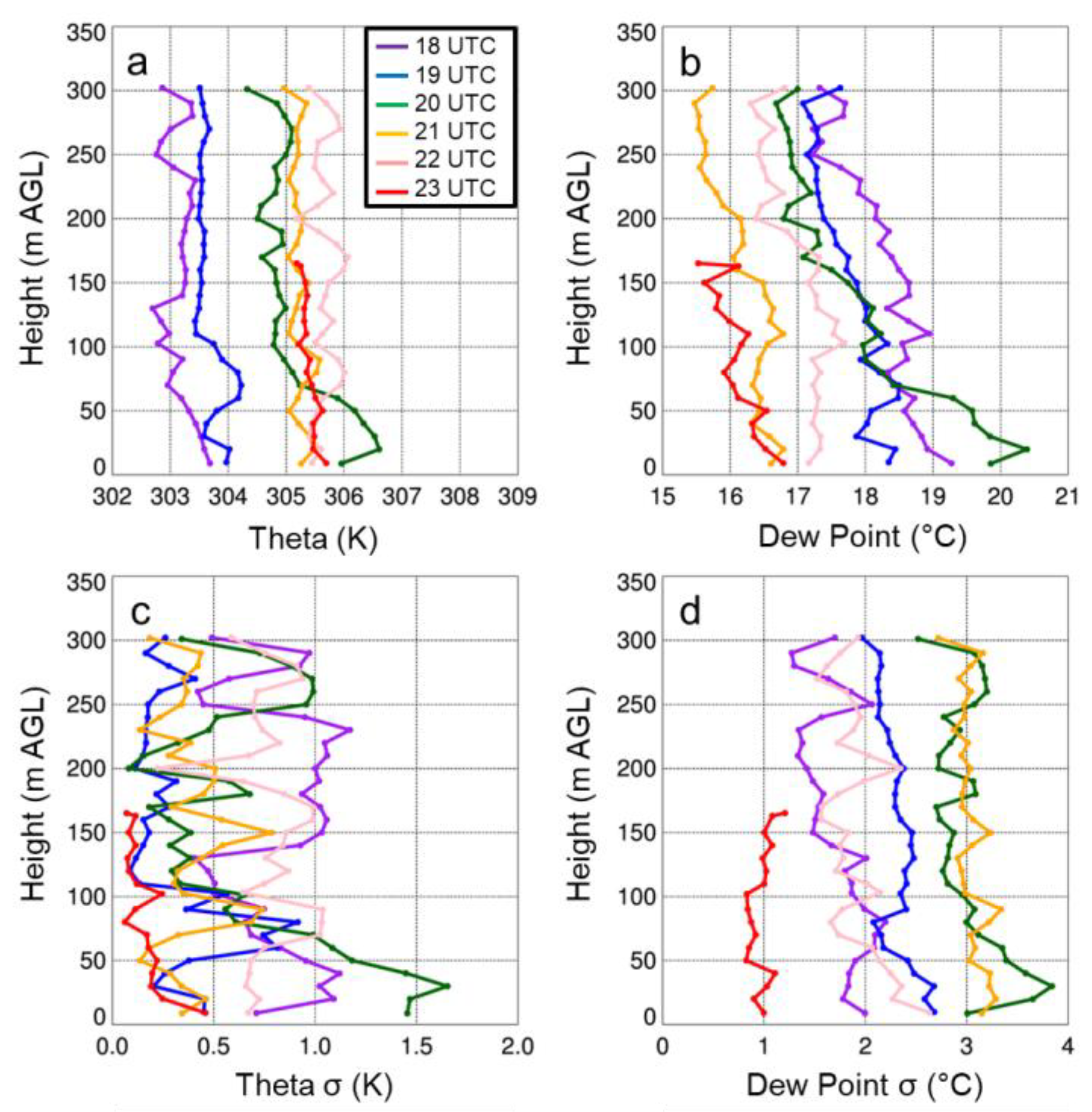 Sensors 19 00010 g013