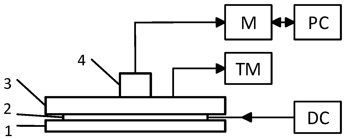 Sensors 19 00014 g003 Sensors 19 00014 g003