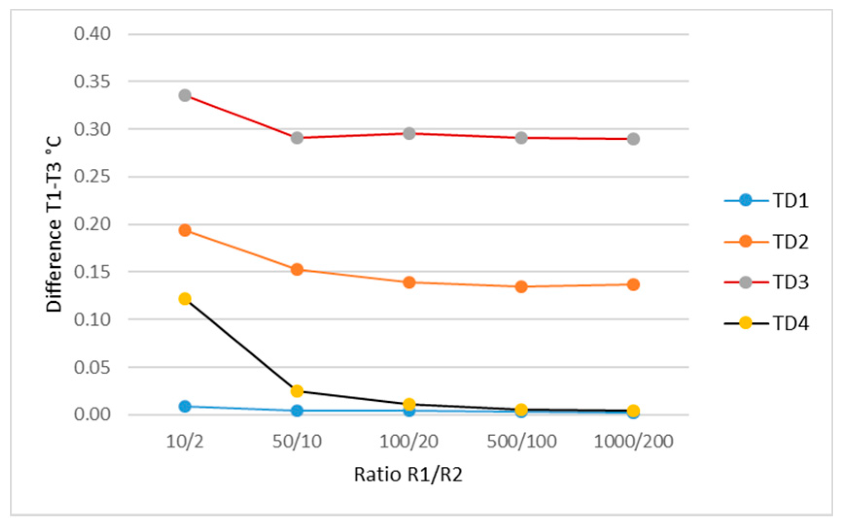 Sensors 19 00014 g006 Sensors 19 00014 g006