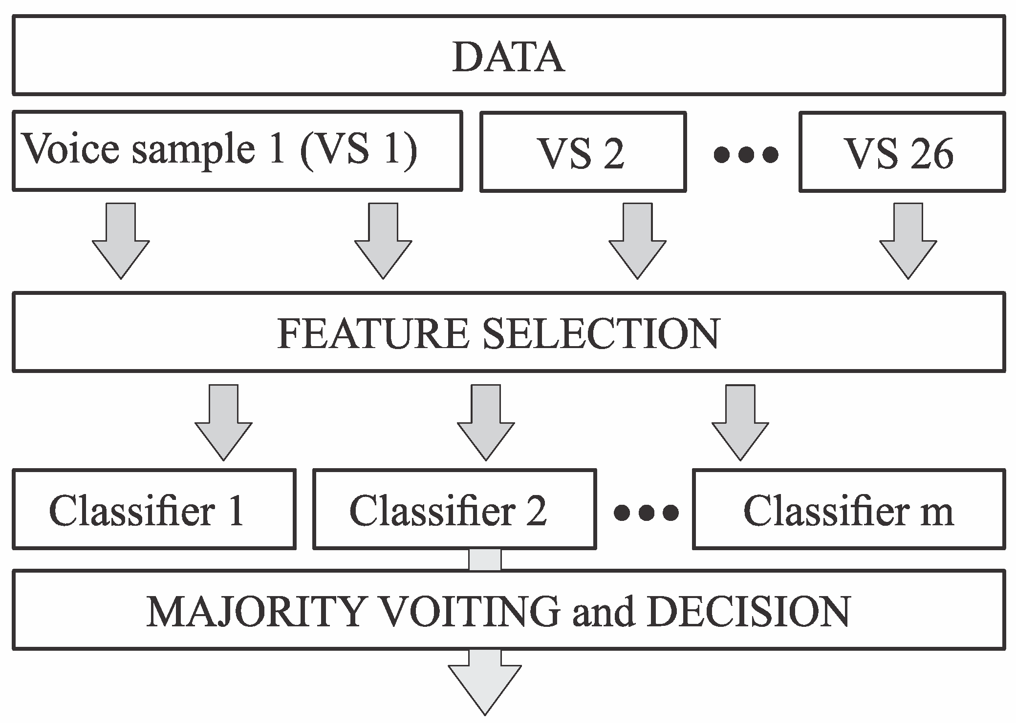 Sensors 19 00016 g001 Sensors 19 00016 g001