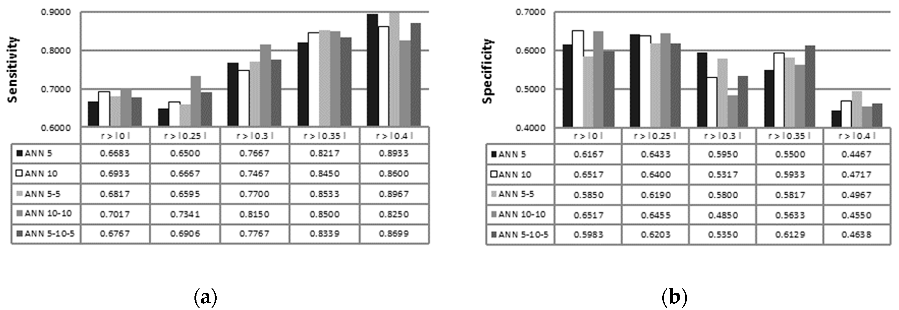 Sensors 19 00016 g003 Sensors 19 00016 g003