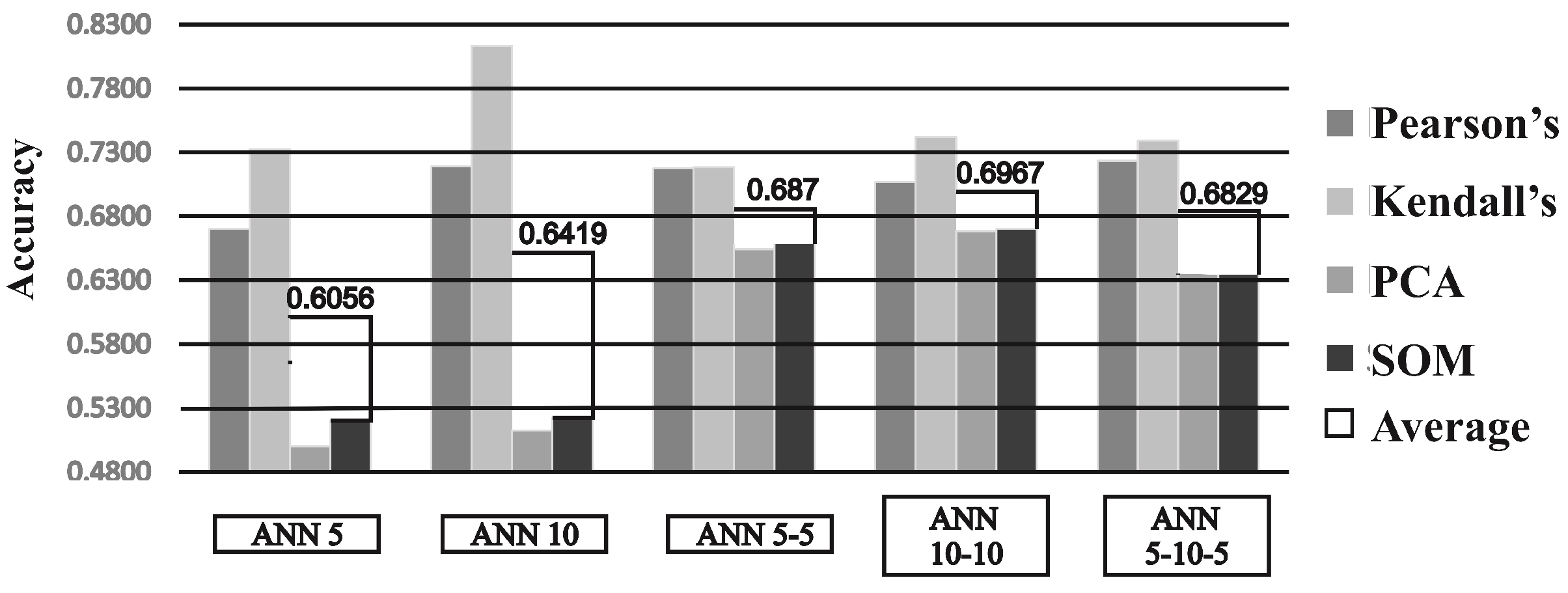 Sensors 19 00016 g005 Sensors 19 00016 g005