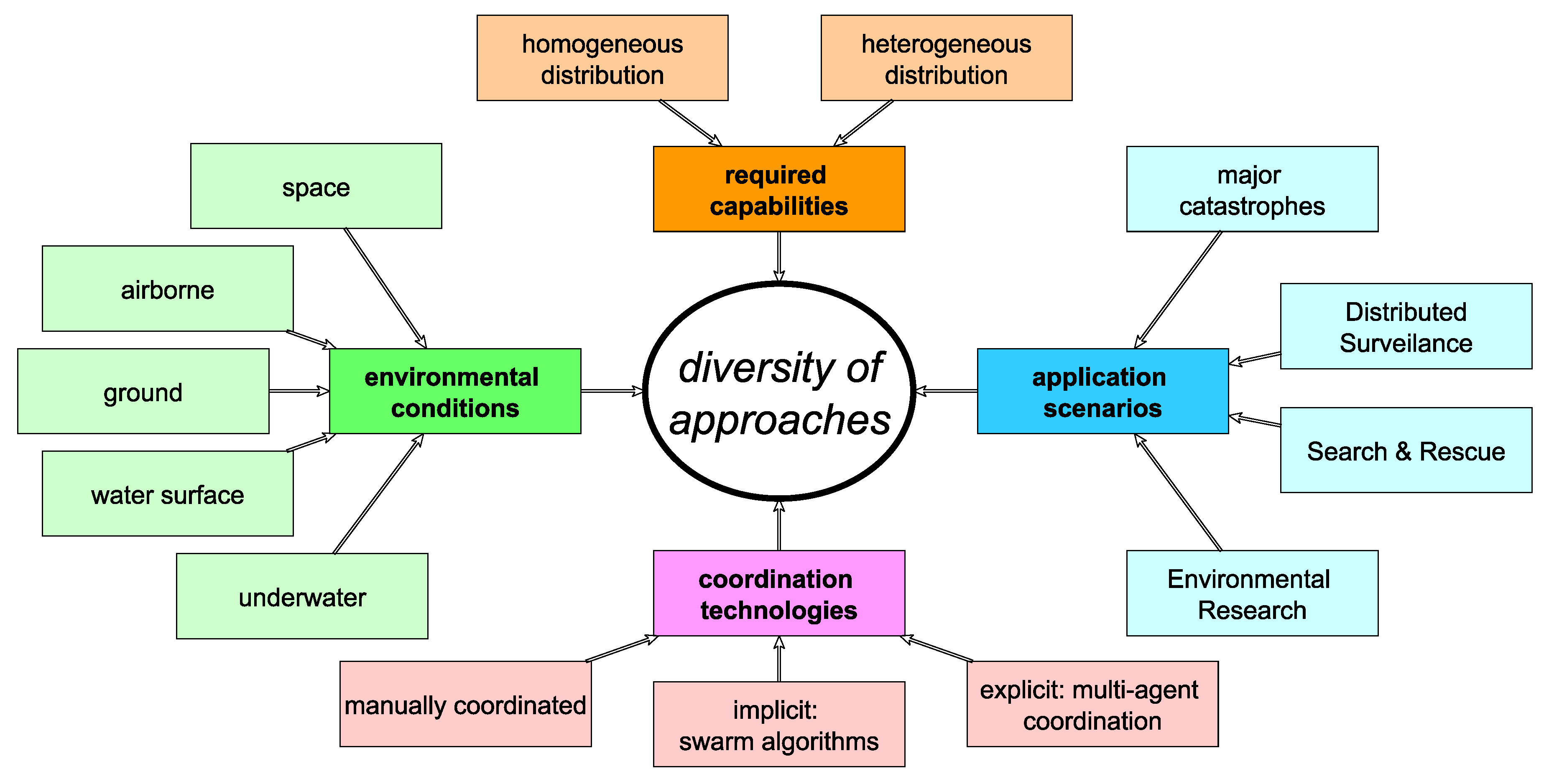 Sensors 19 00017 g001 Sensors 19 00017 g001