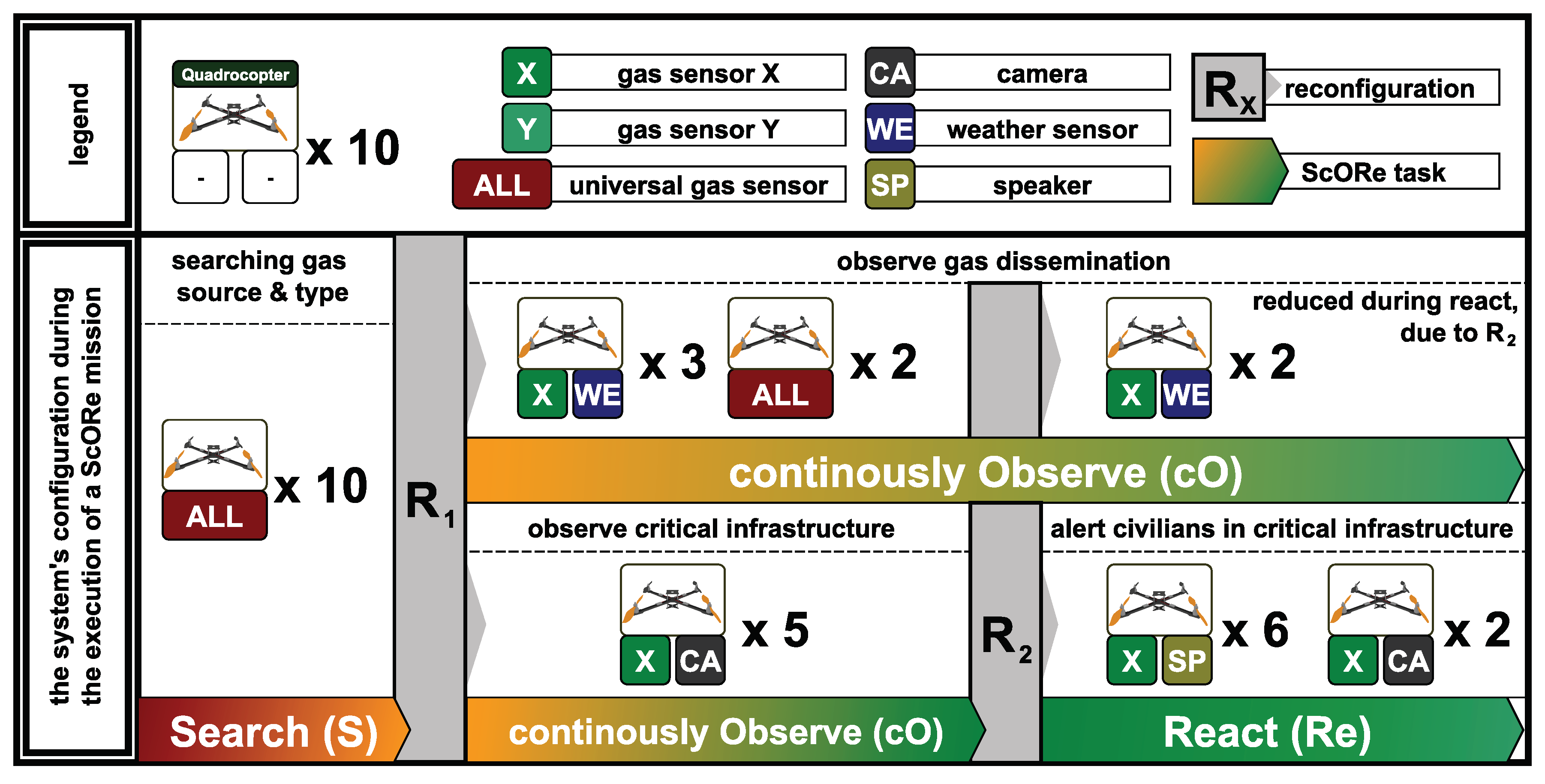 Sensors 19 00017 g003 Sensors 19 00017 g003