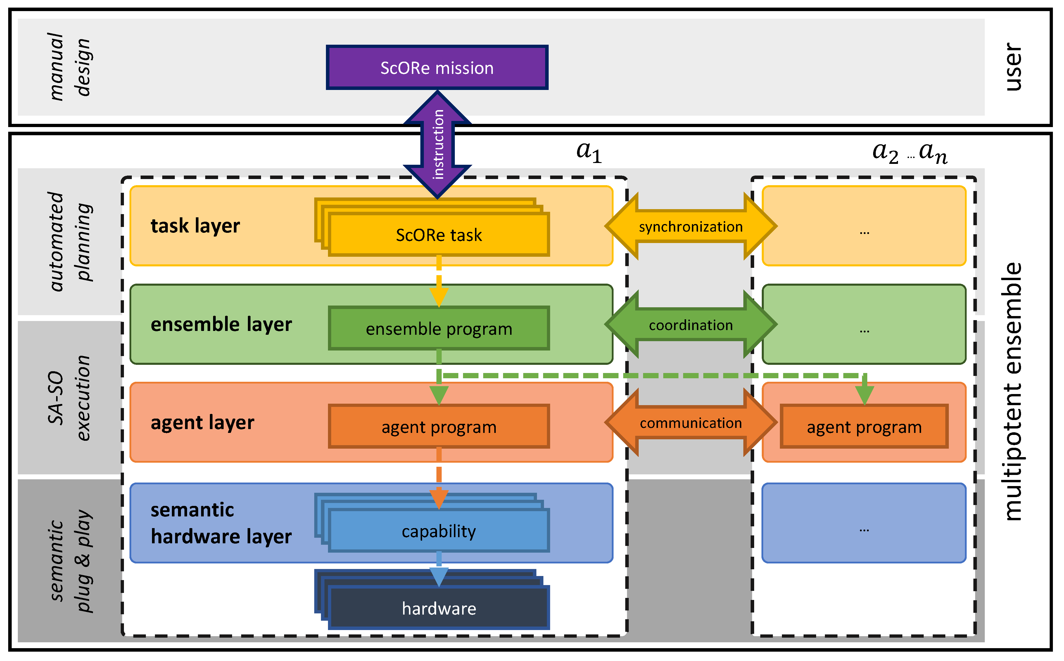 Sensors 19 00017 g004 Sensors 19 00017 g004