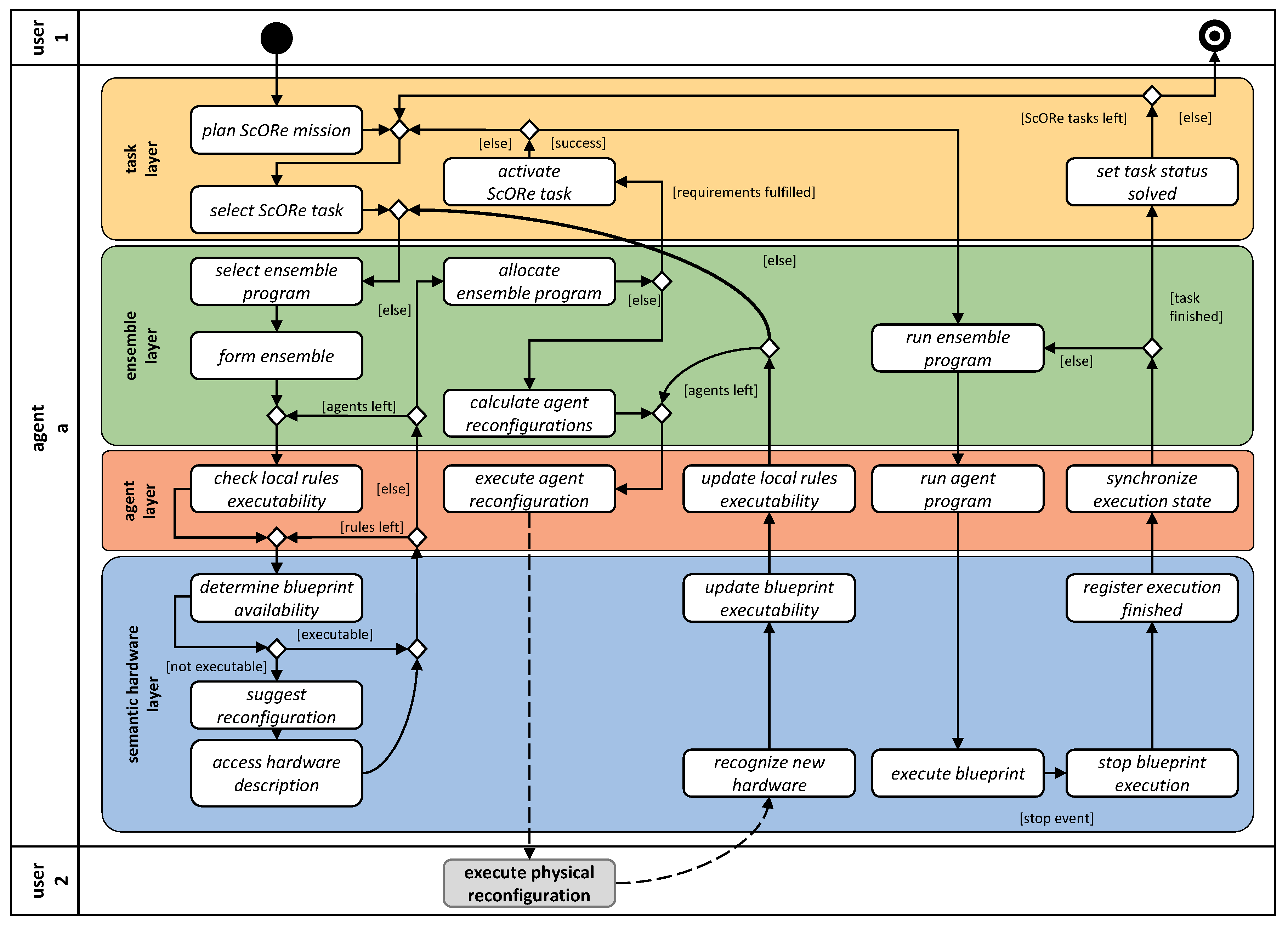 Sensors 19 00017 g005 Sensors 19 00017 g005