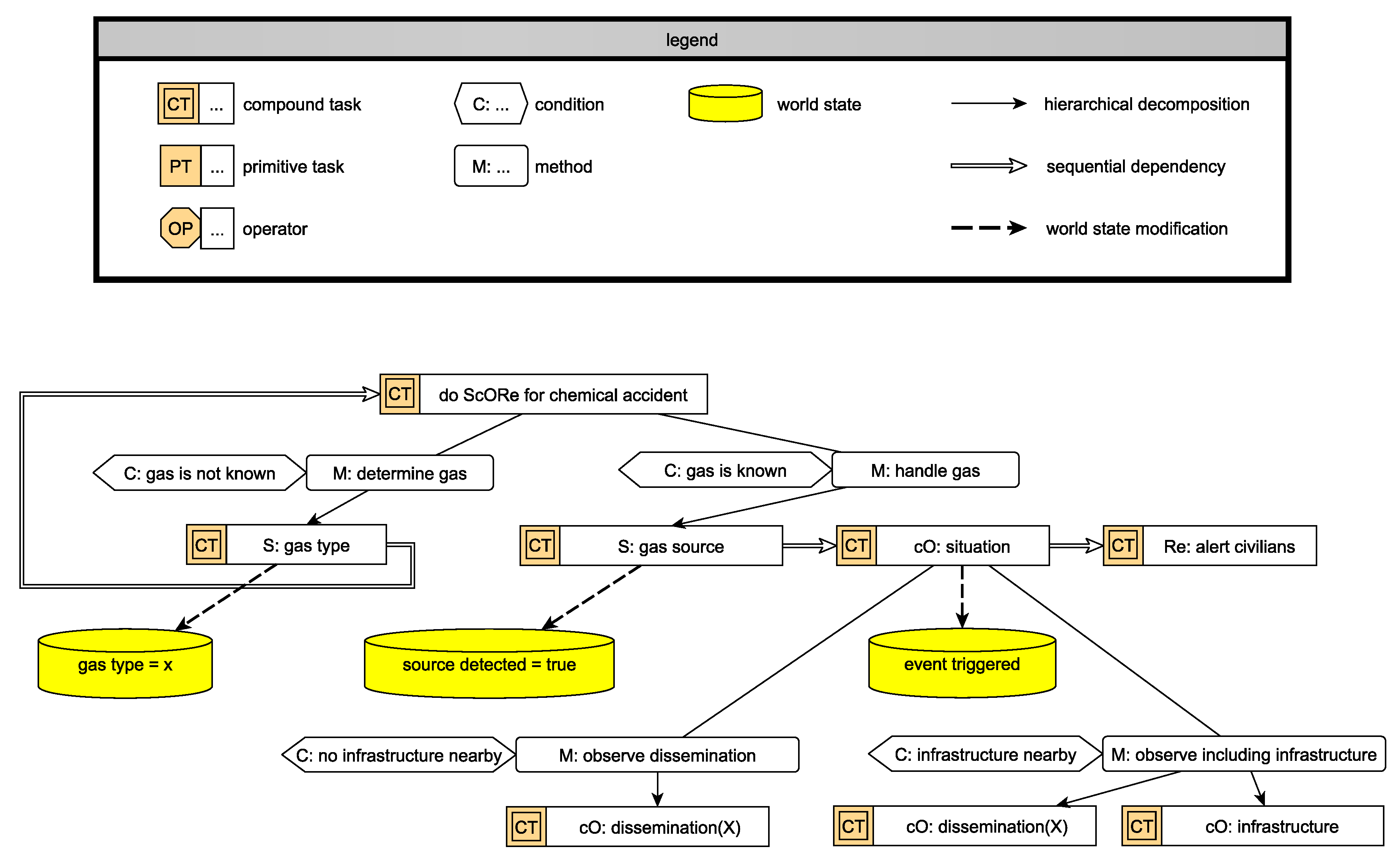 Sensors 19 00017 g006 Sensors 19 00017 g006