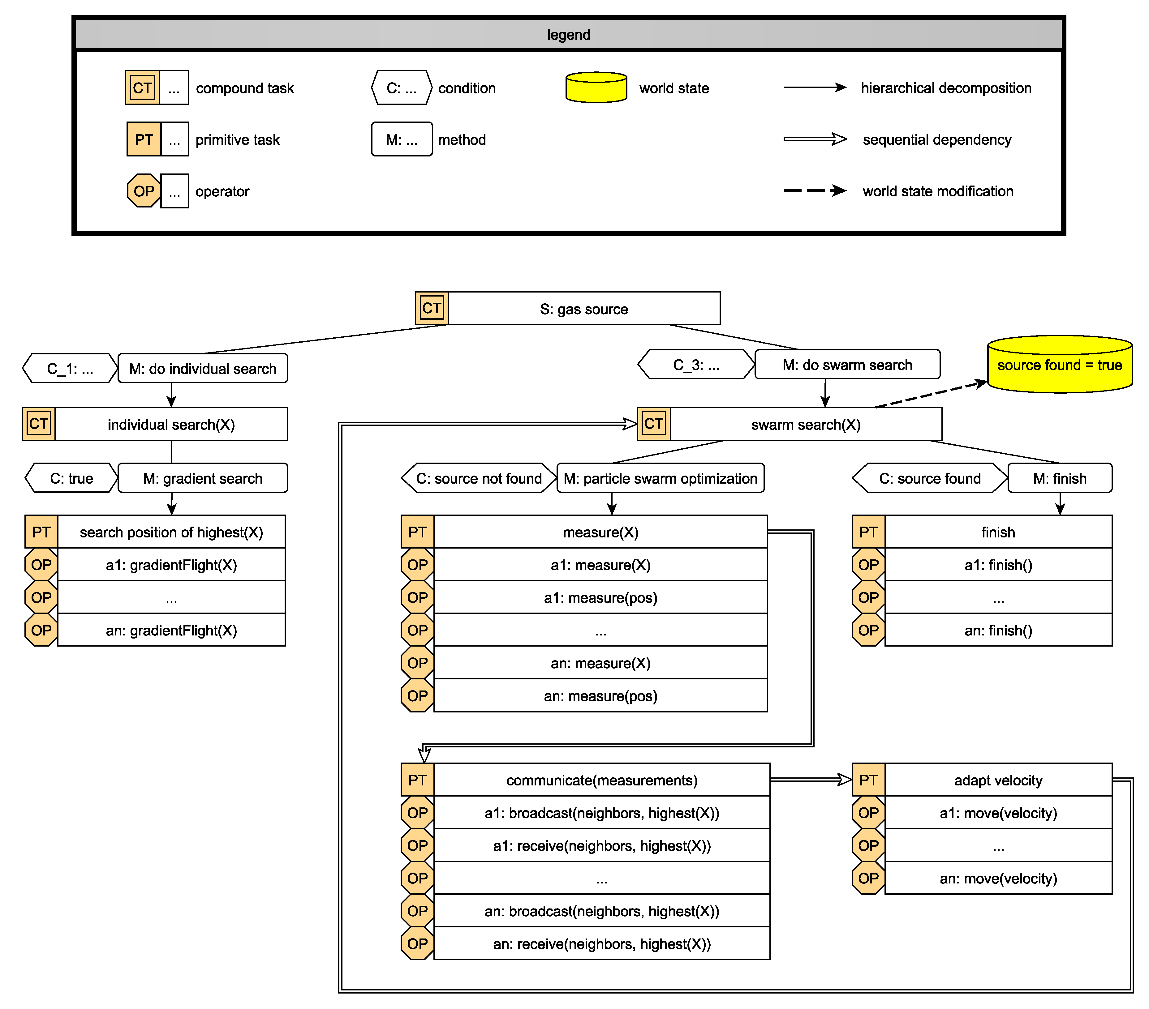 Sensors 19 00017 g007 Sensors 19 00017 g007