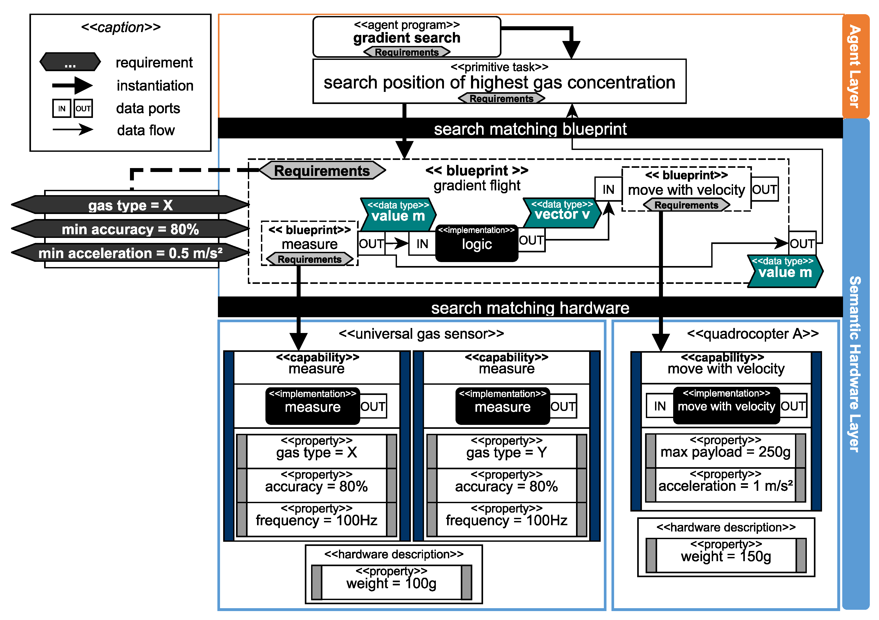 Sensors 19 00017 g009 Sensors 19 00017 g009