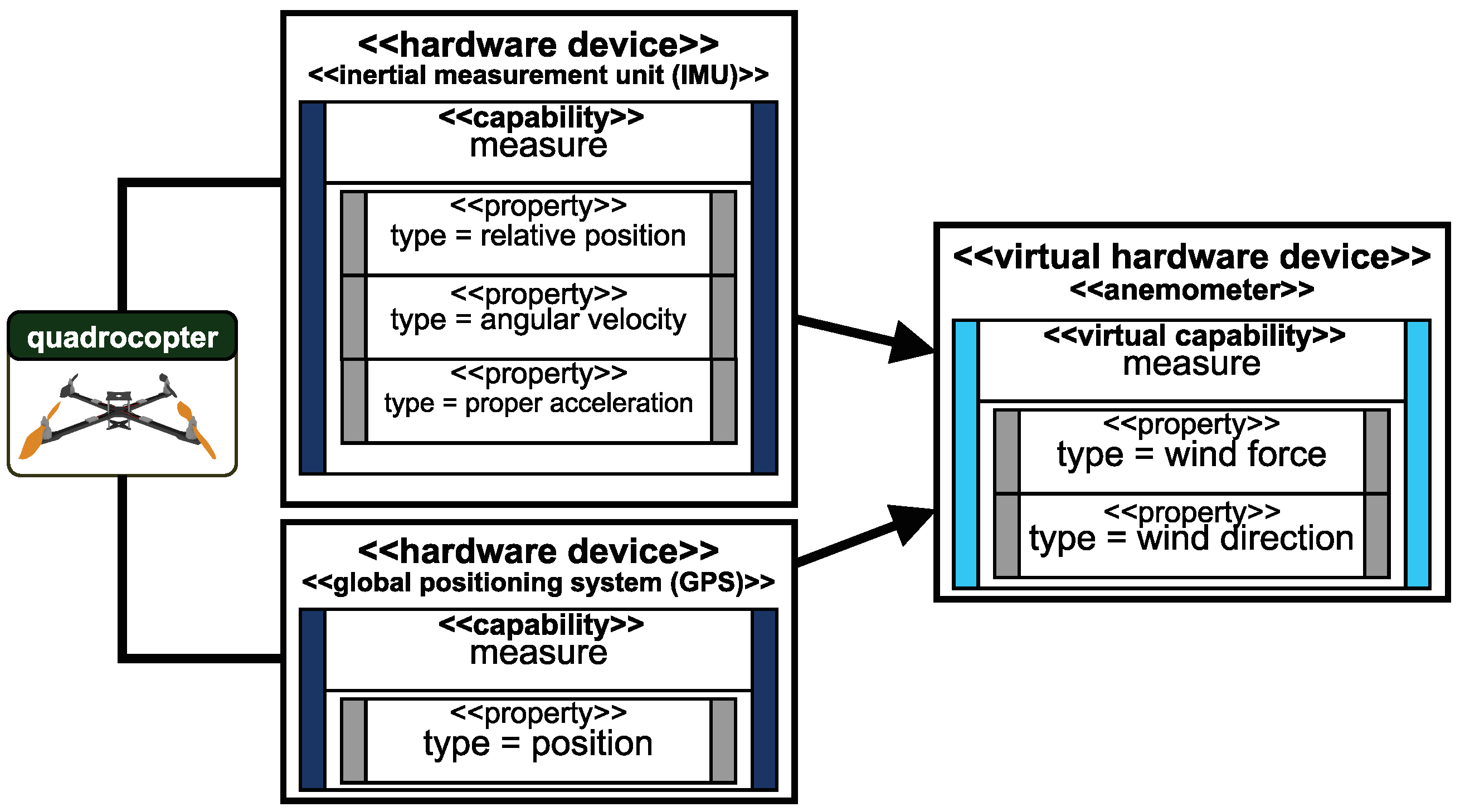 Sensors 19 00017 g011 Sensors 19 00017 g011