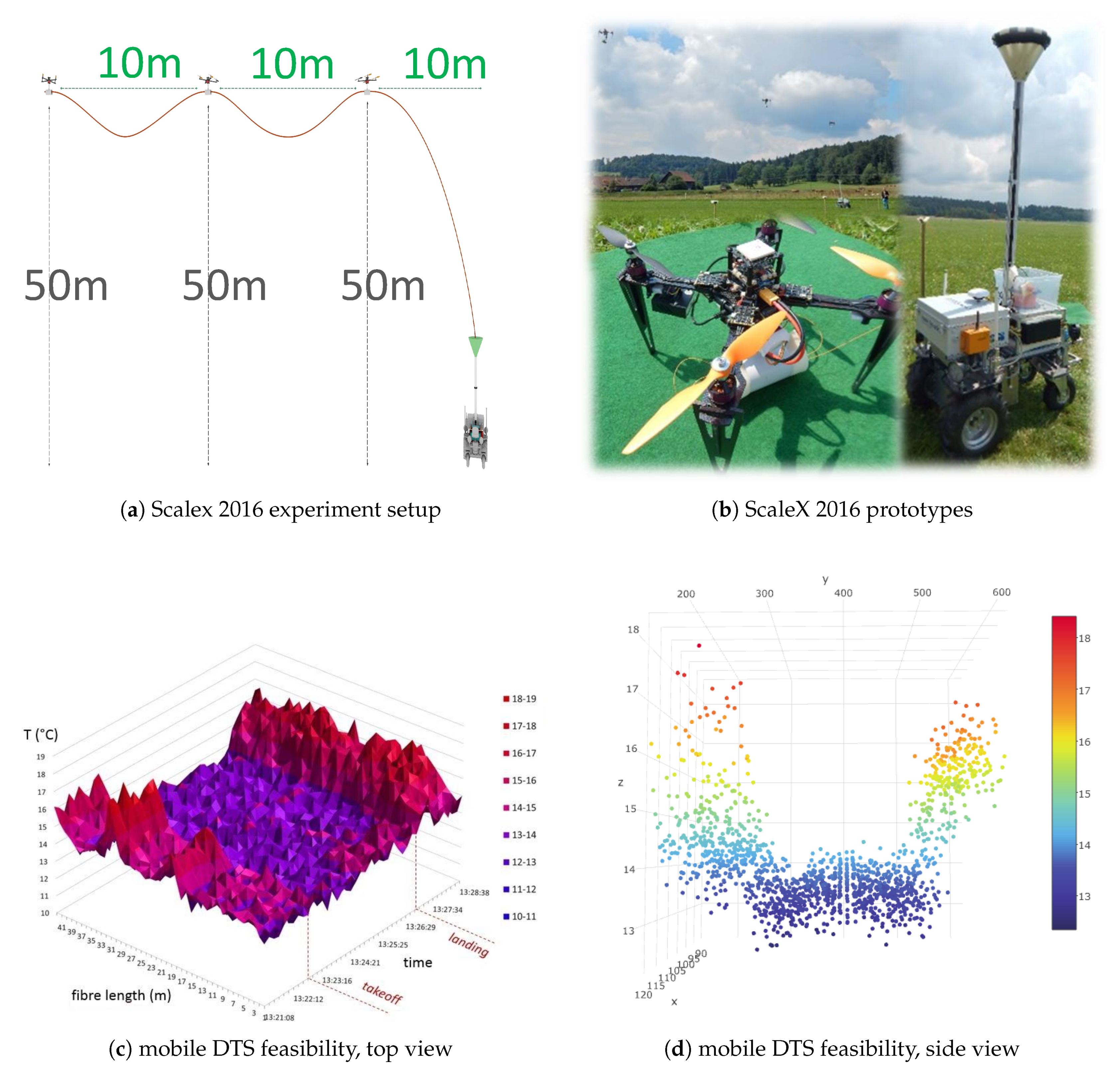 Sensors 19 00017 g012 Sensors 19 00017 g012