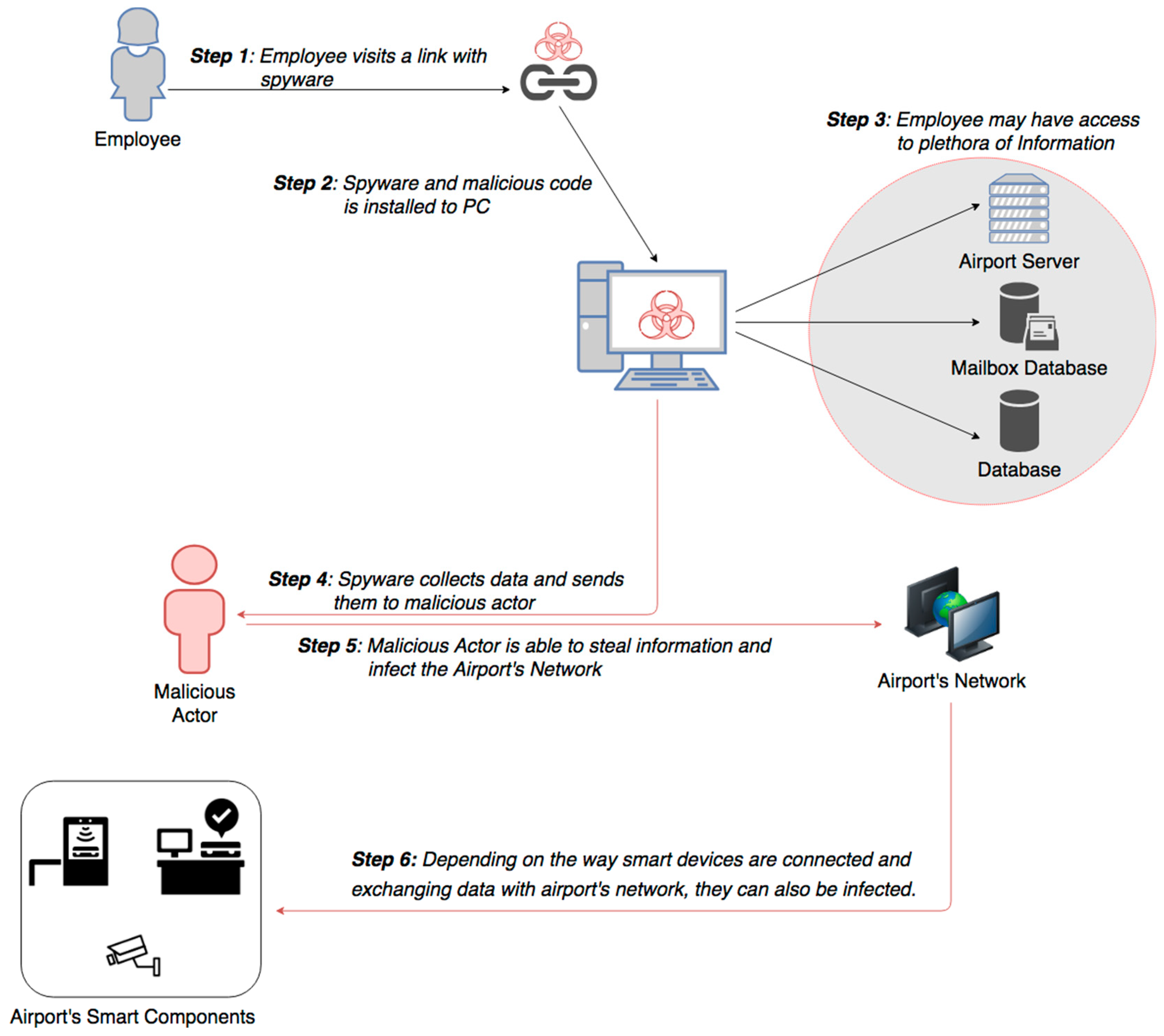 mcafee mobile security unlock pin generator mcafee mobile security unlock pin generator
