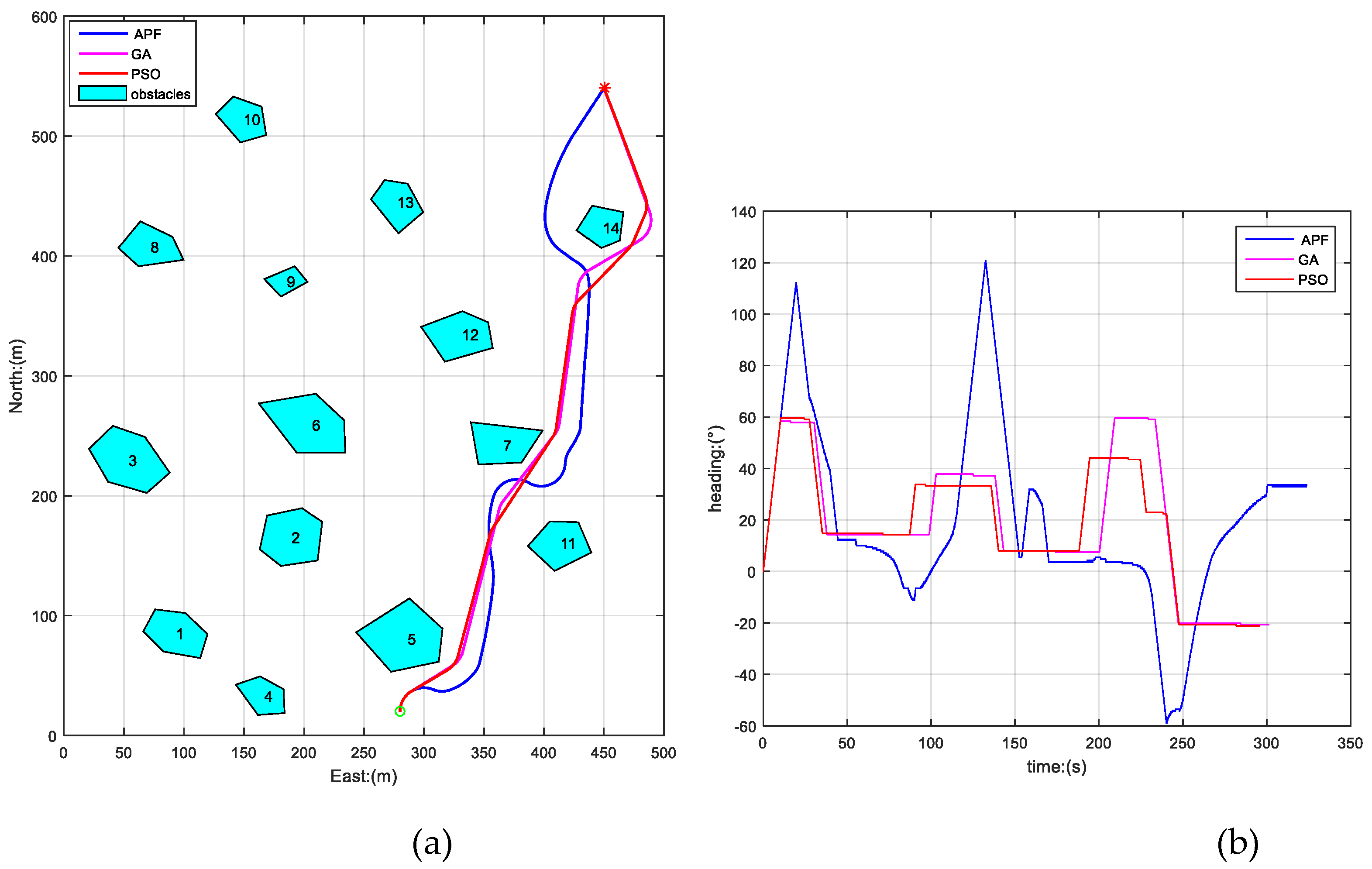 Sensors 19 00020 g007 Sensors 19 00020 g007