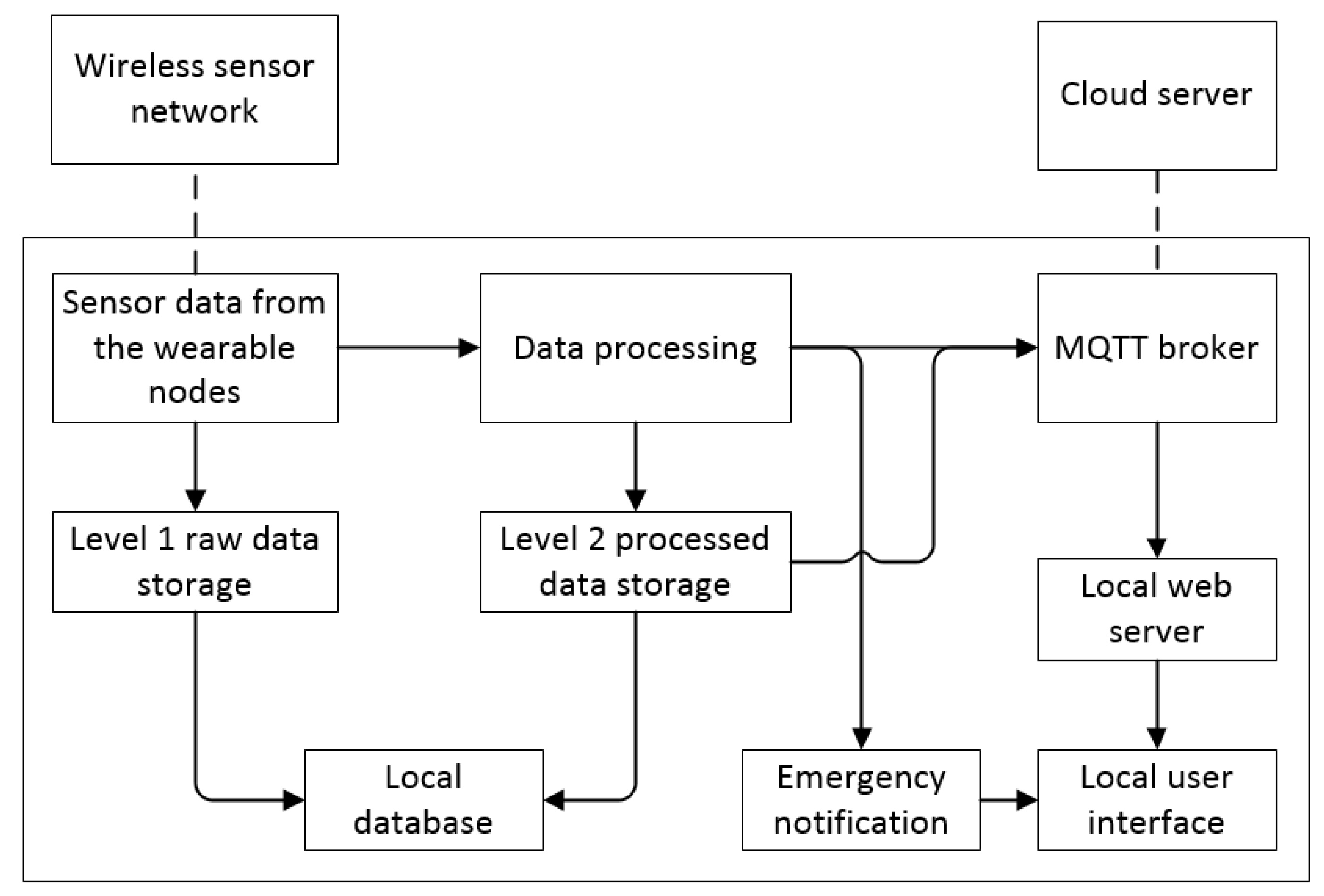 Sensors 19 00021 g010 Sensors 19 00021 g010