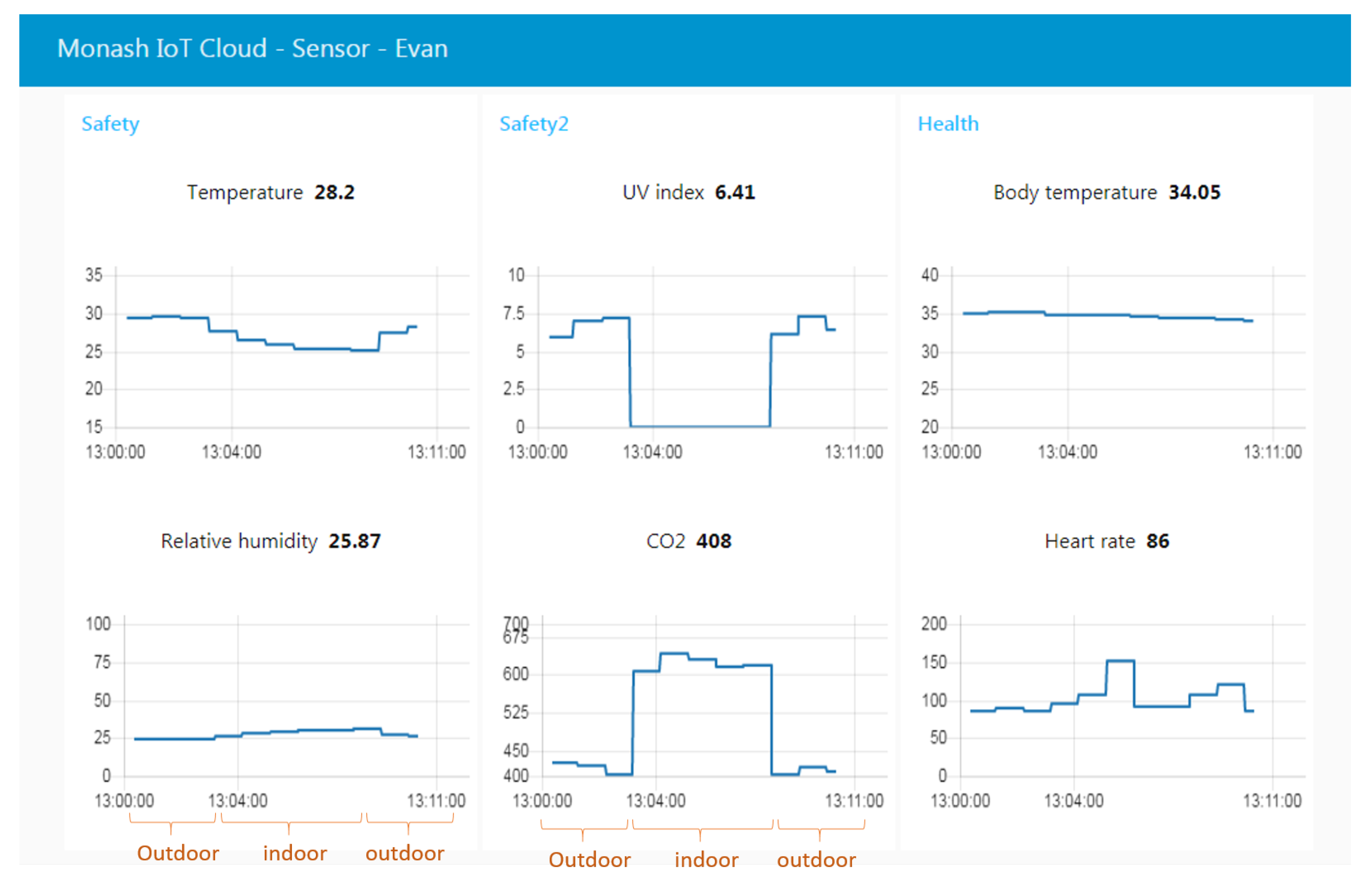 Sensors 19 00021 g013 Sensors 19 00021 g013