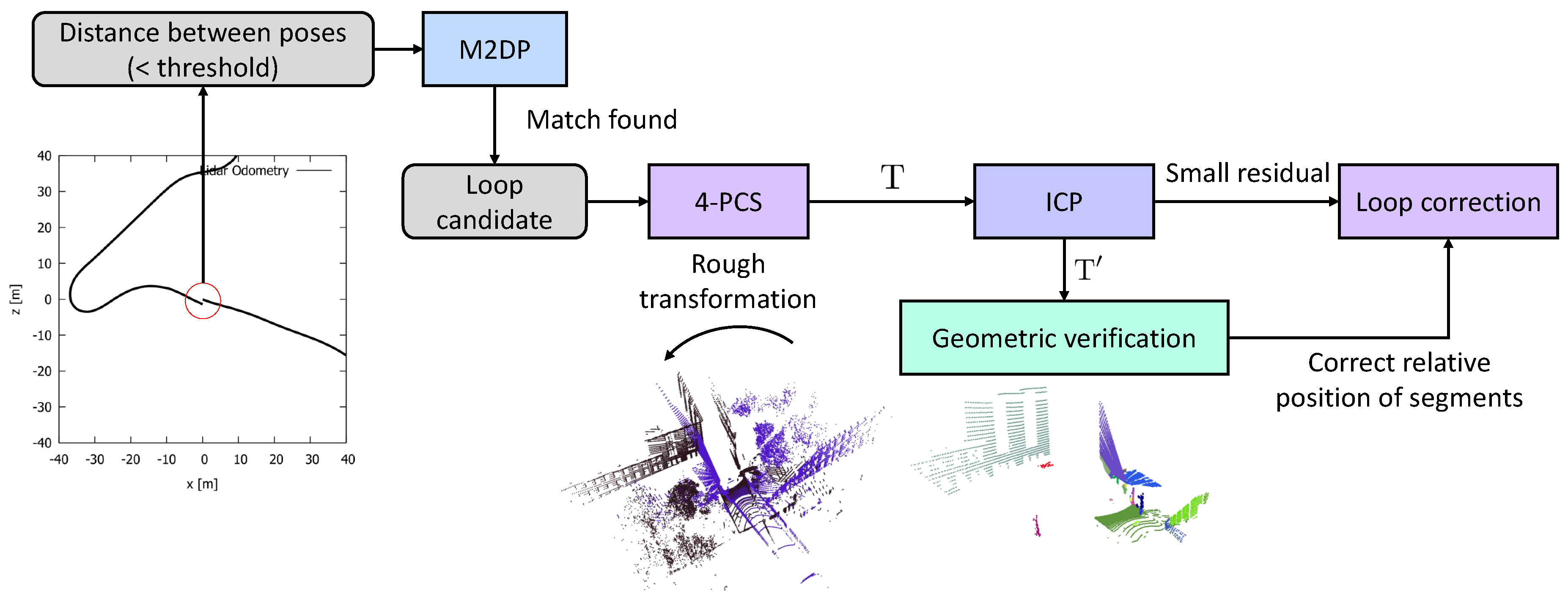 Sensors 19 00023 g001 Sensors 19 00023 g001