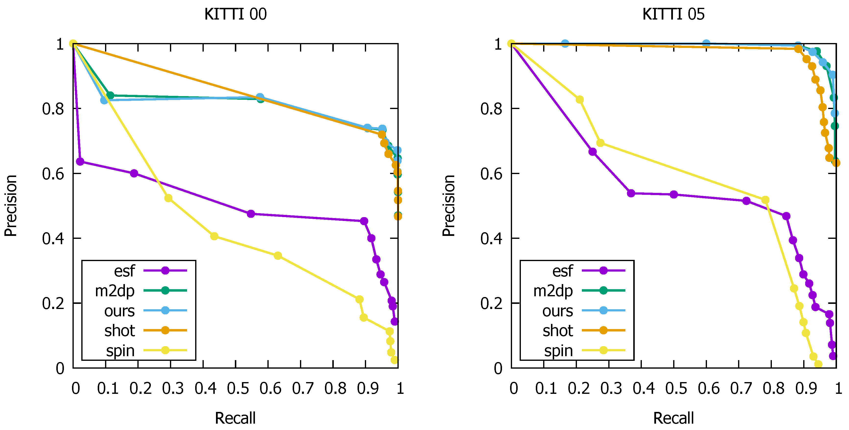 Sensors 19 00023 g006 Sensors 19 00023 g006