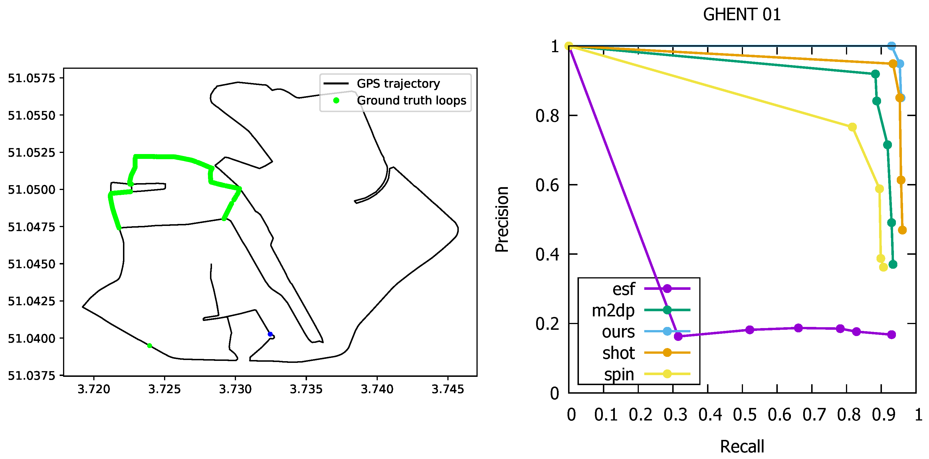 Sensors 19 00023 g007 Sensors 19 00023 g007