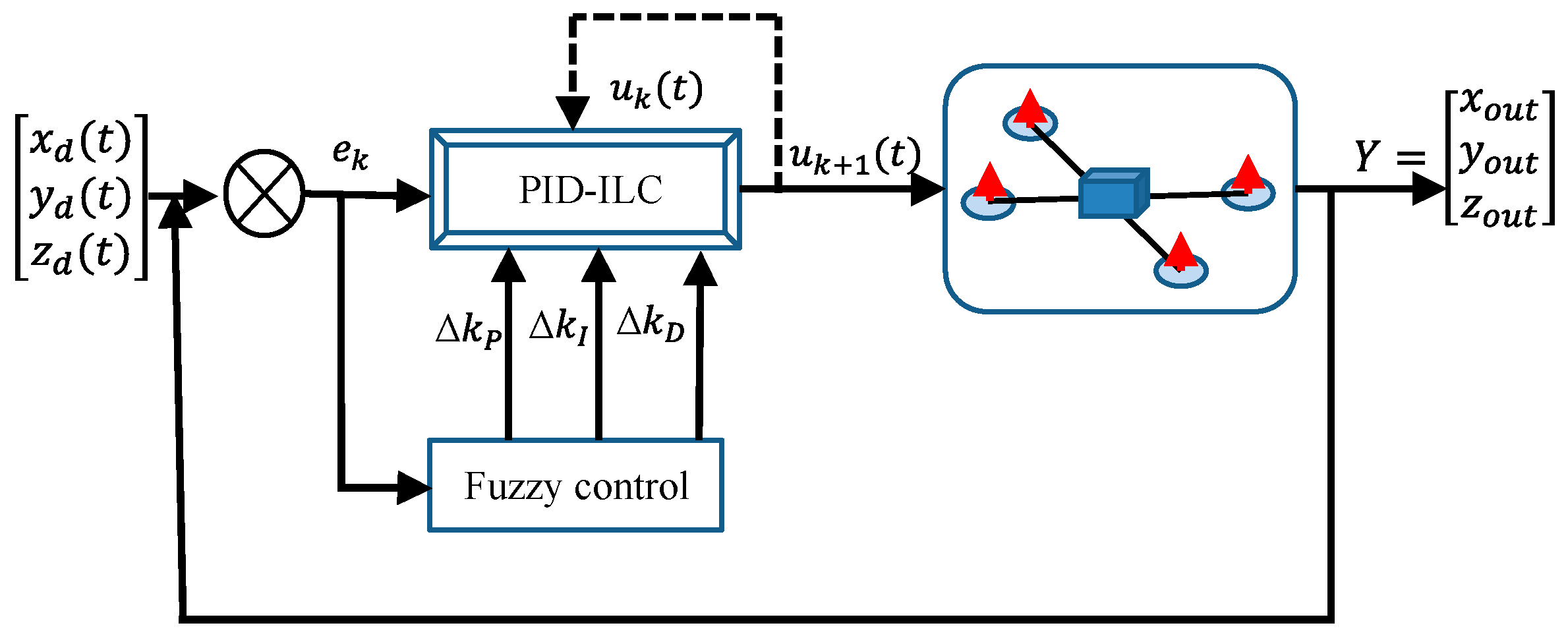 Sensors 19 00024 g002
