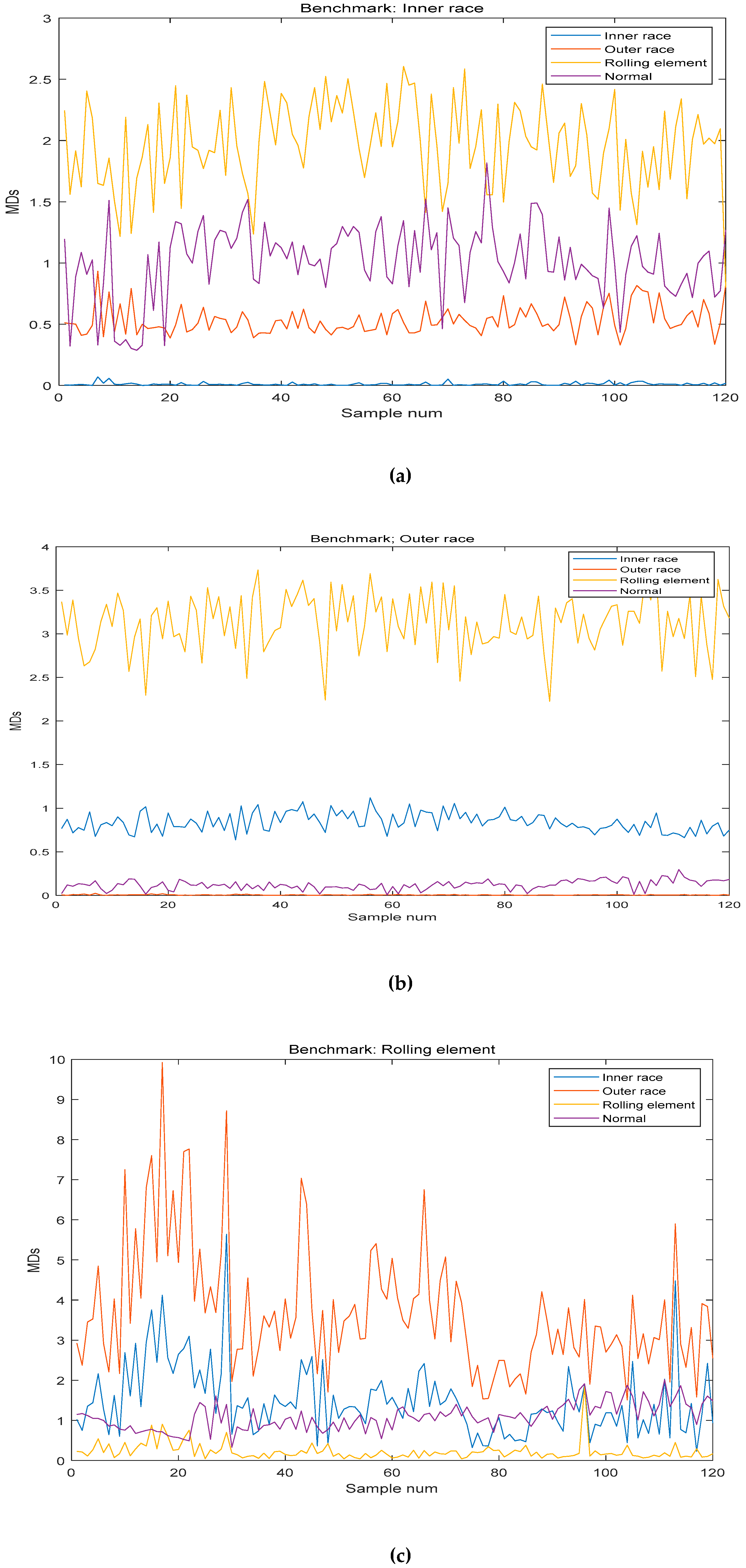 Sensors 19 00026 g010a