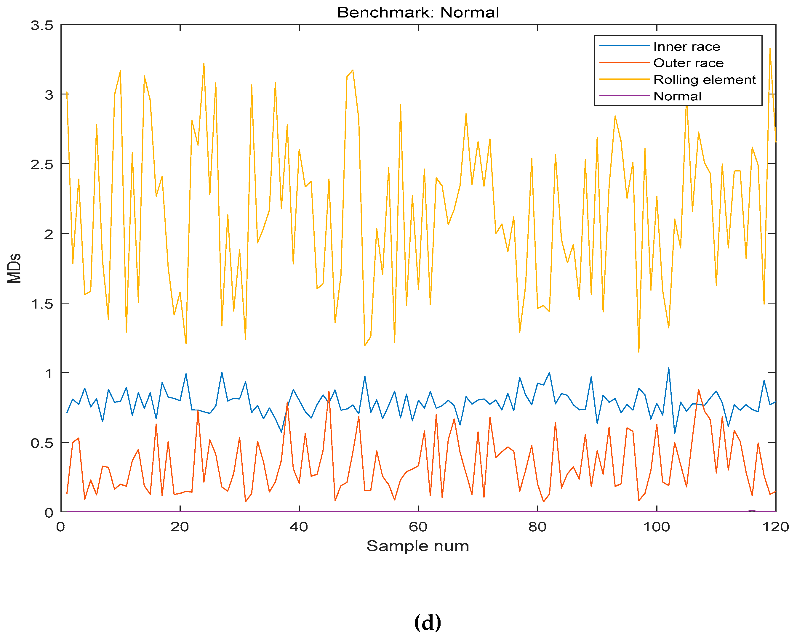 Sensors 19 00026 g010b