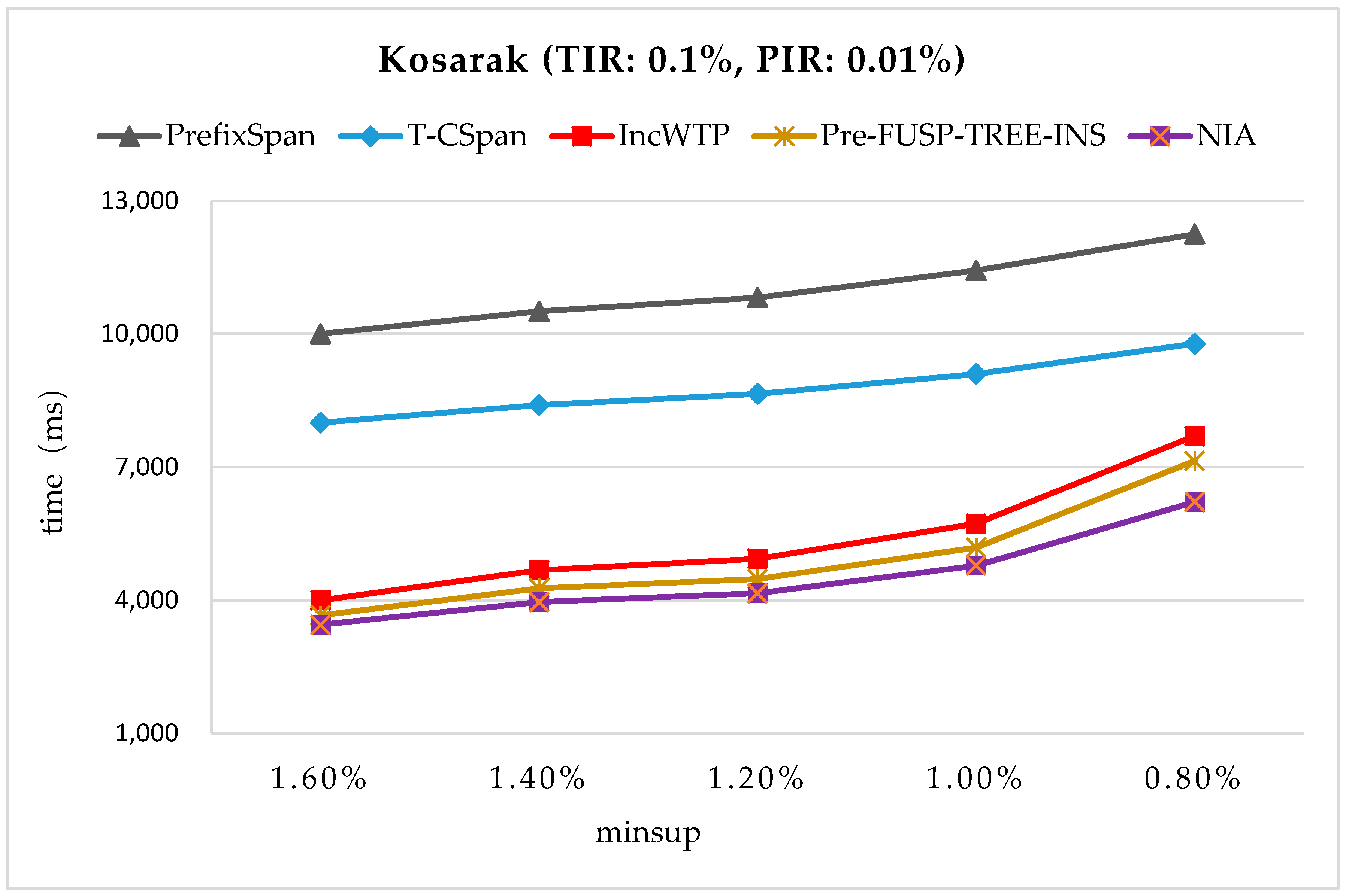 Sensors 19 00029 g013