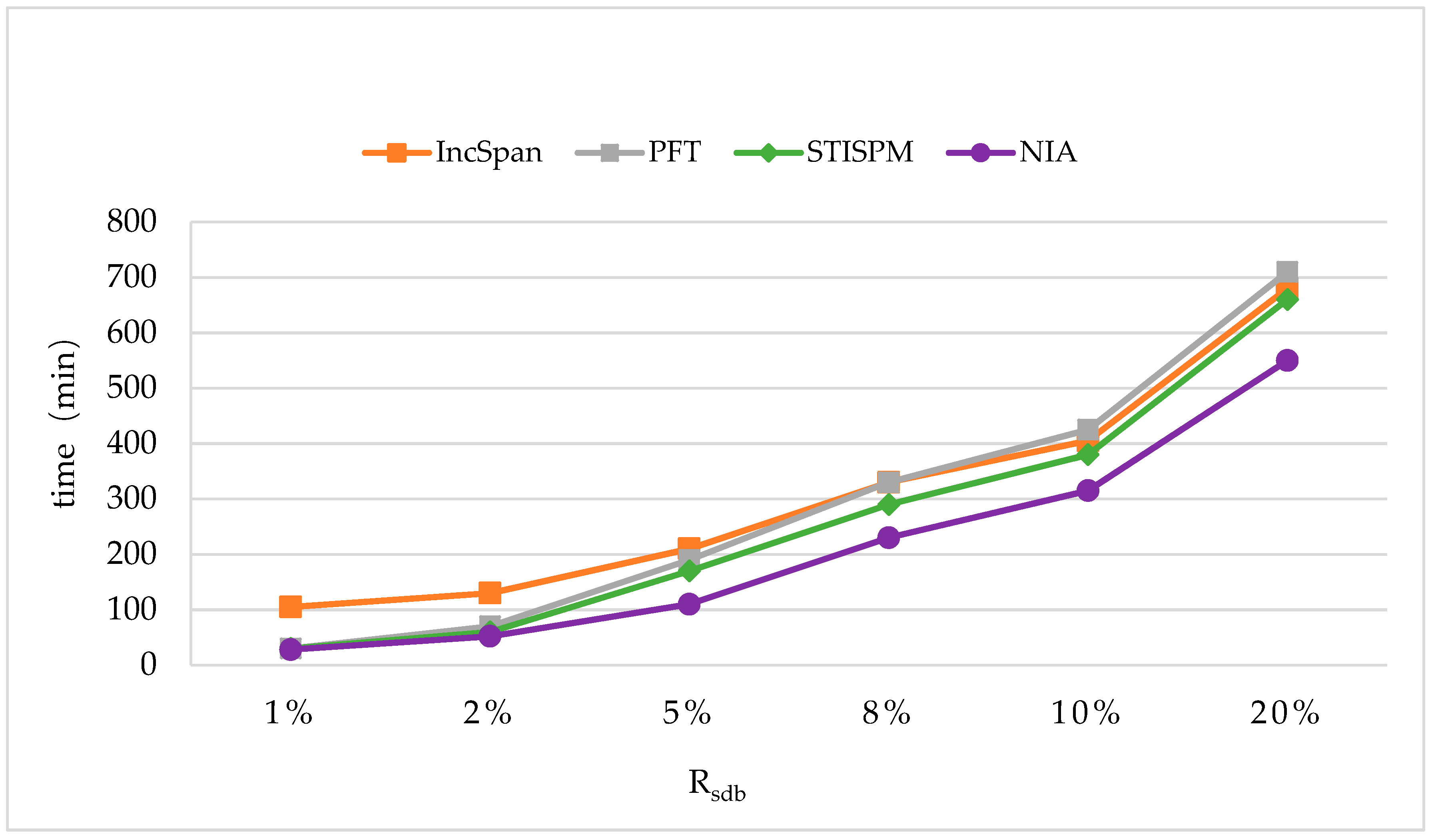 Sensors 19 00029 g016