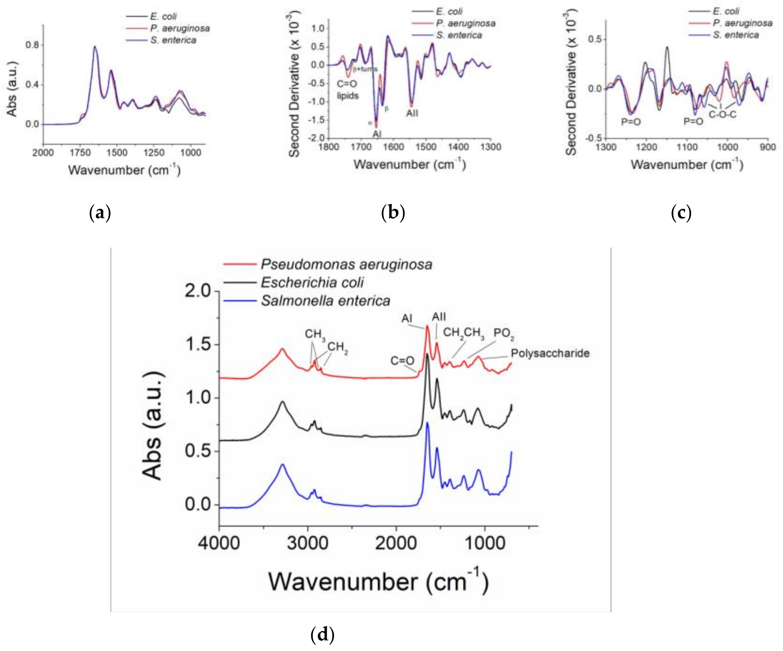 Sensors 19 00033 g001