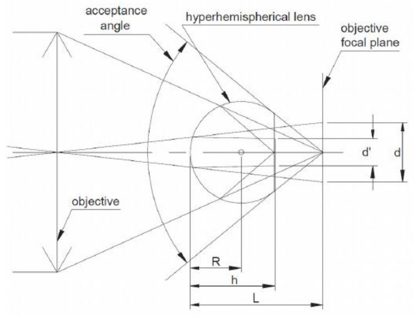 Sensors 19 00033 g008