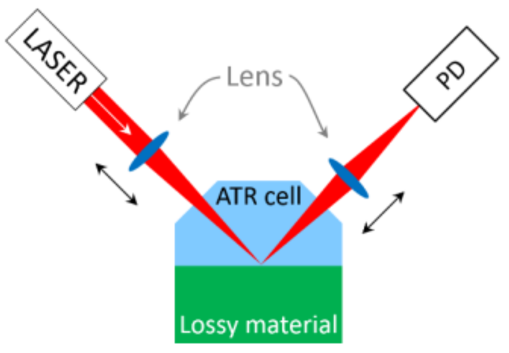 Sensors 19 00033 g010