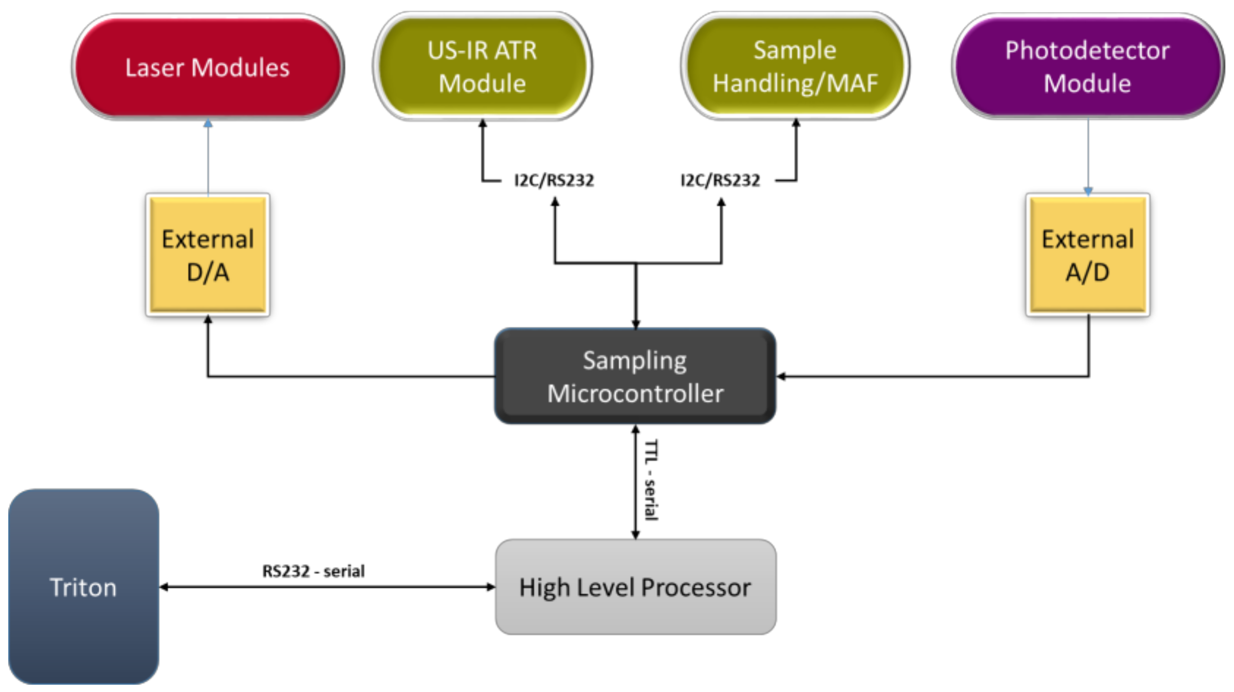 Sensors 19 00033 g011
