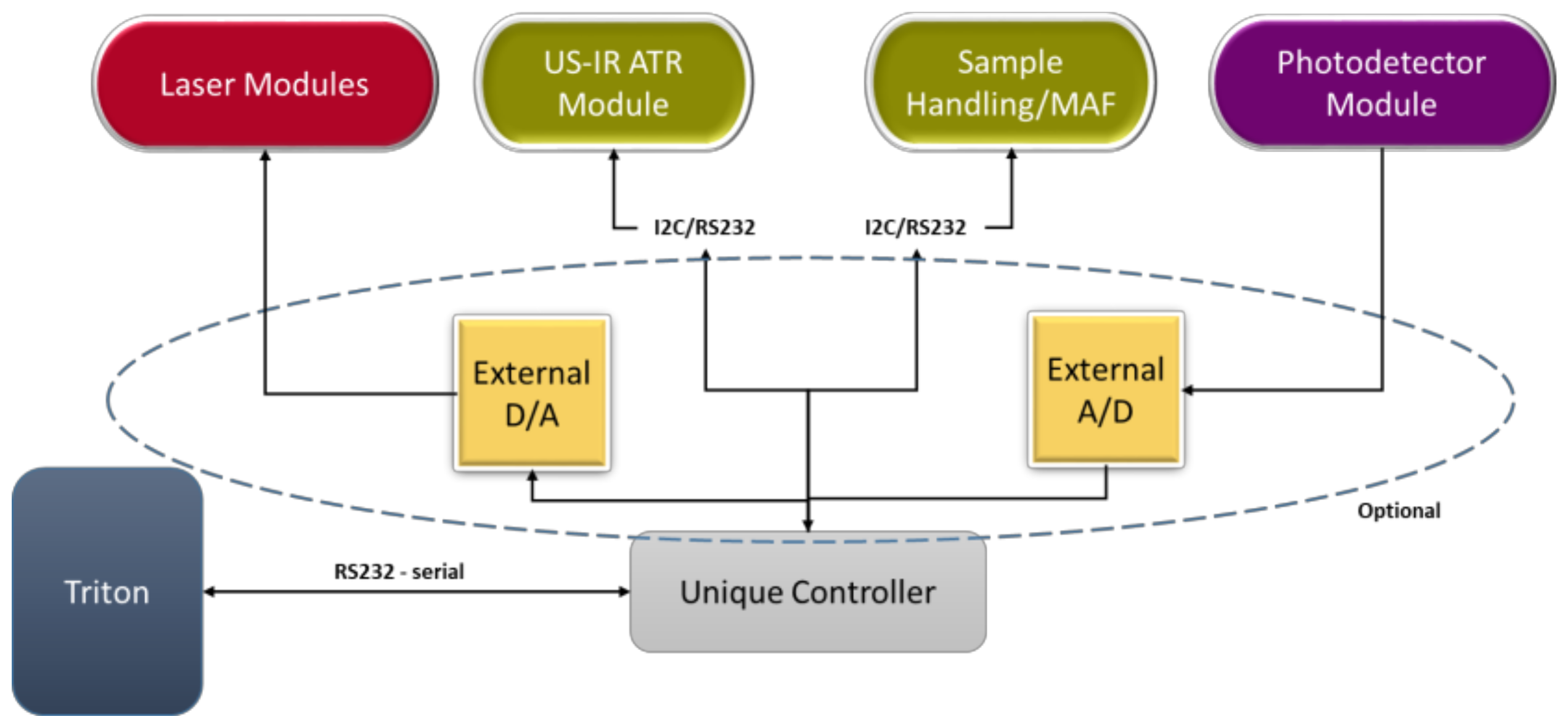 Sensors 19 00033 g012