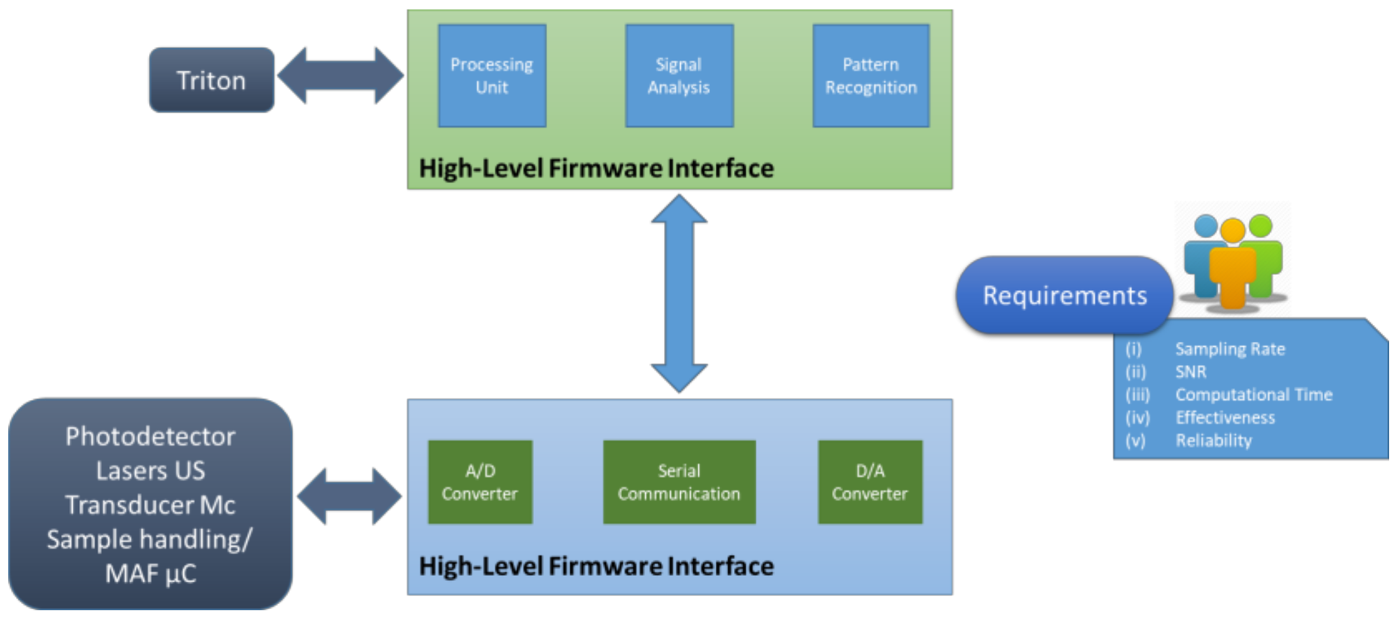 Sensors 19 00033 g013
