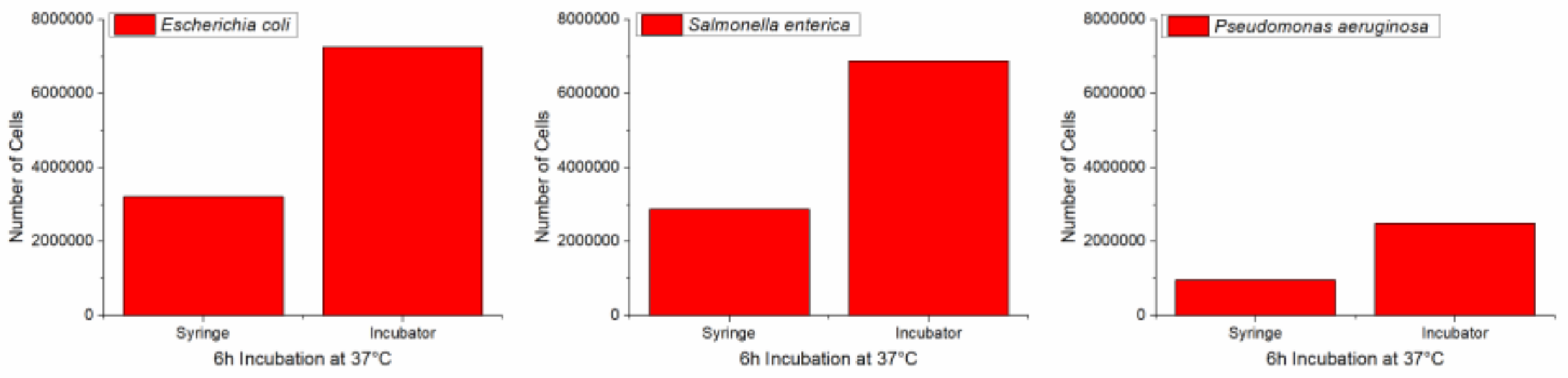 Sensors 19 00033 g015