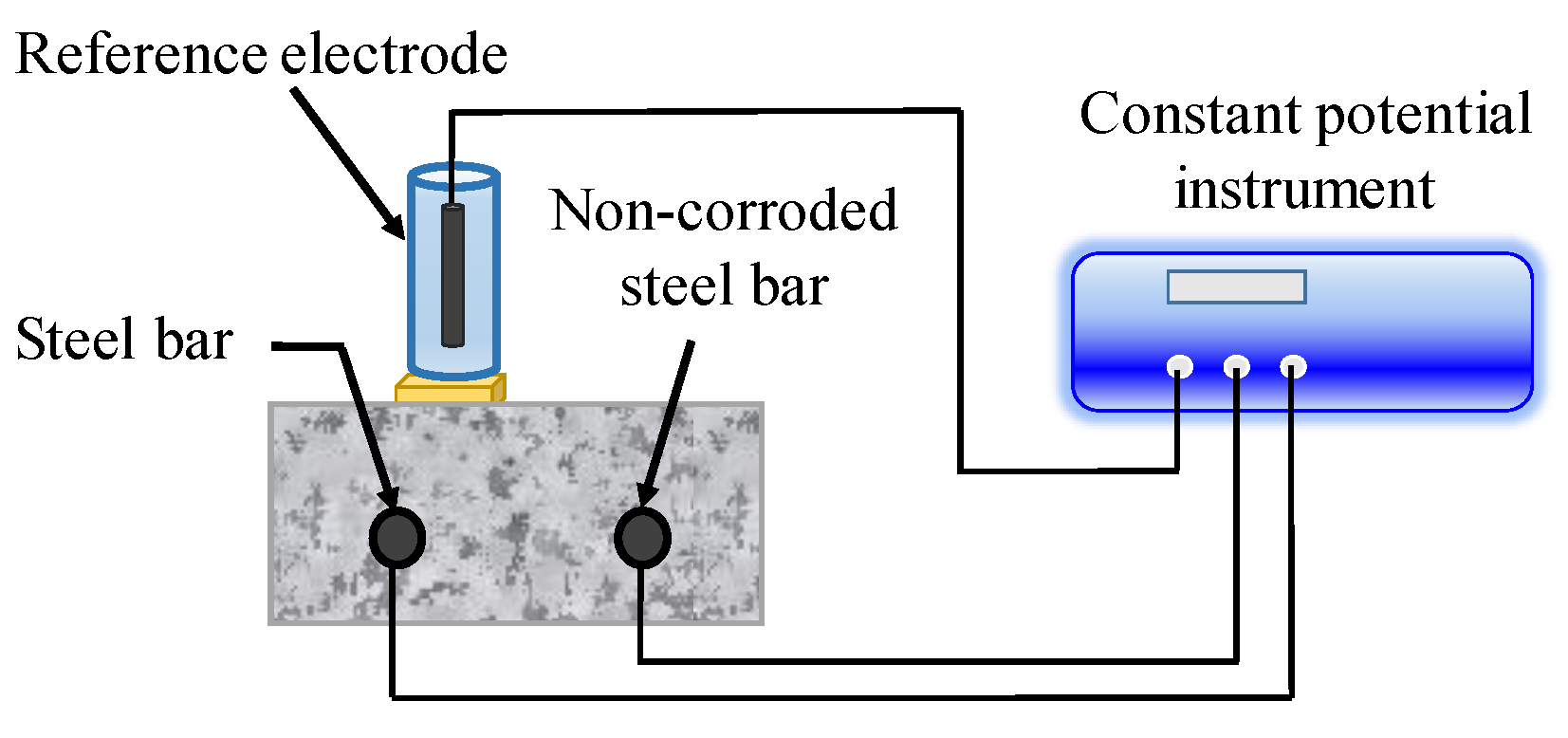 Sensors 19 00034 g008