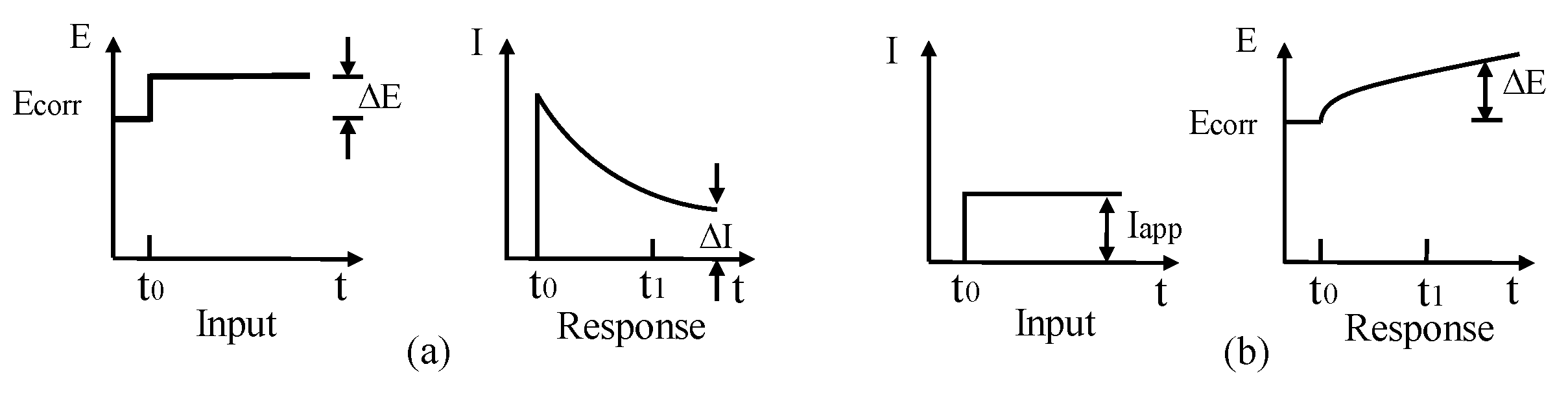 Sensors 19 00034 g011