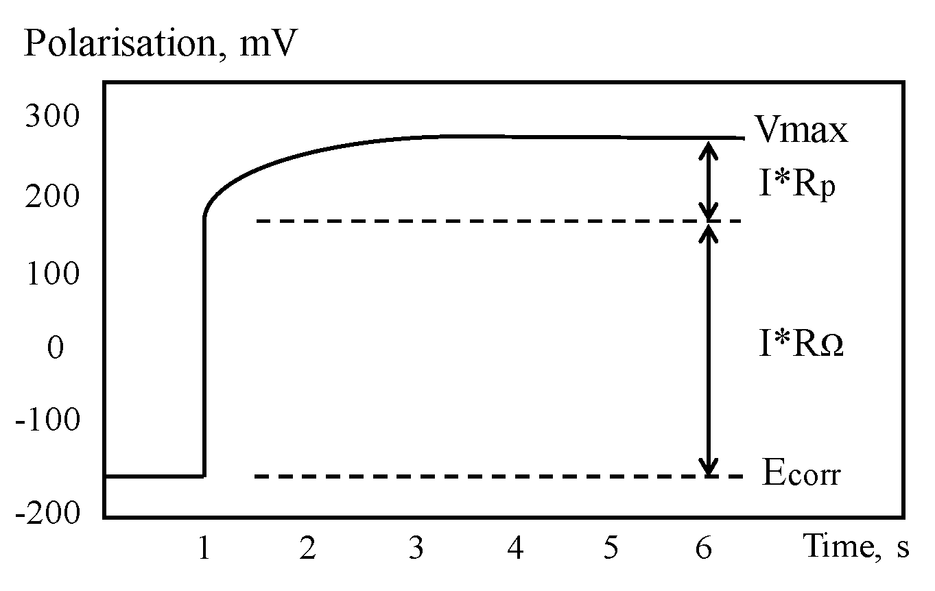 Sensors 19 00034 g012
