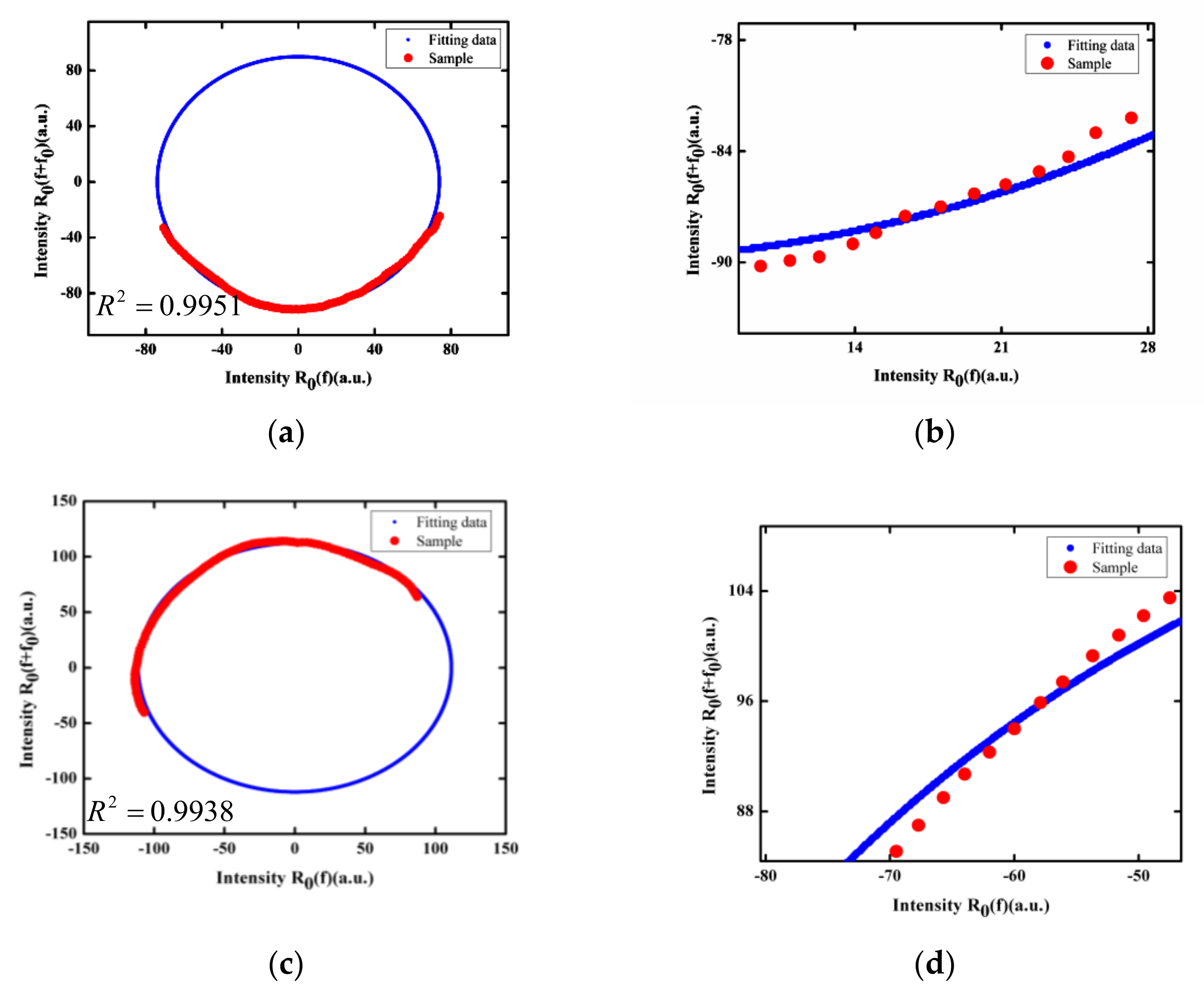 Sensors 19 00036 g006