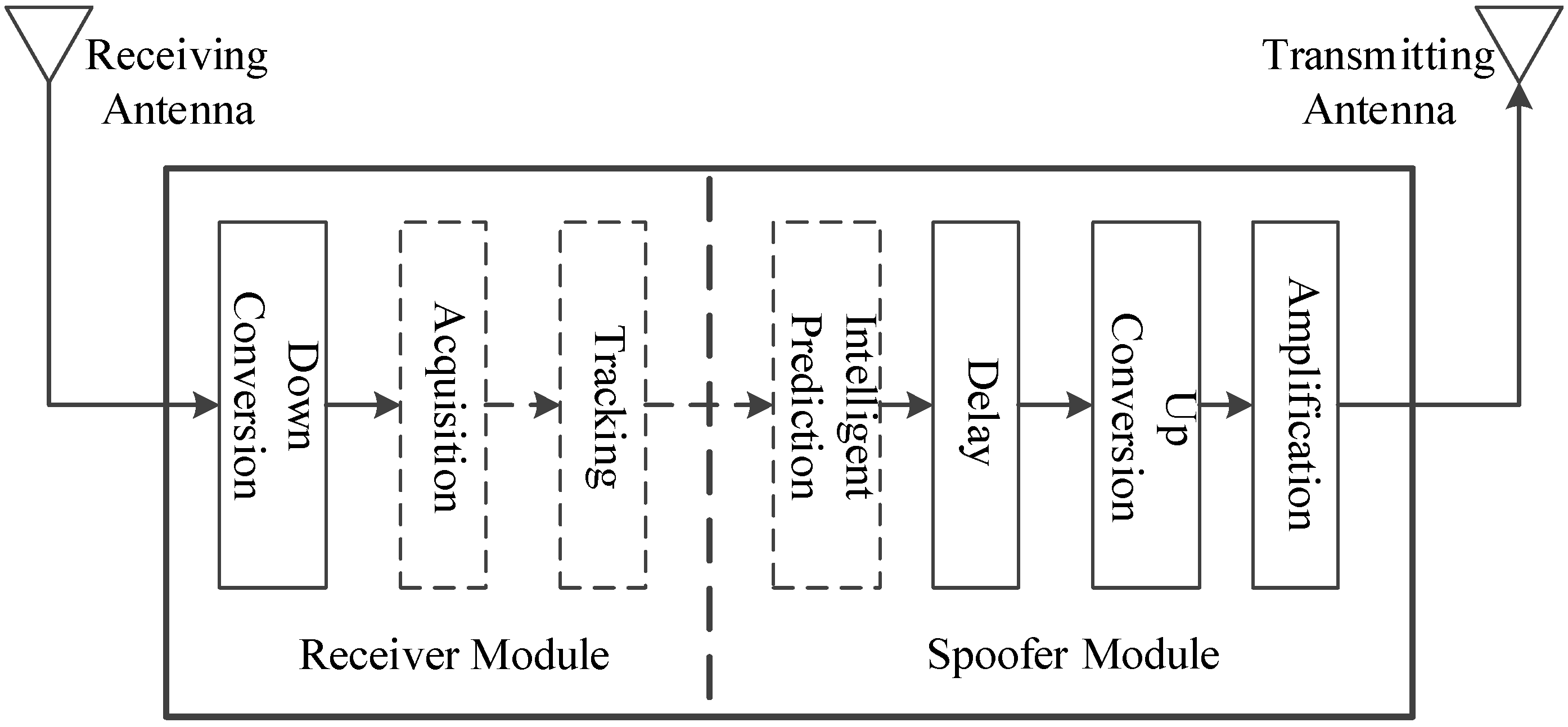 Sensors 19 00037 g001