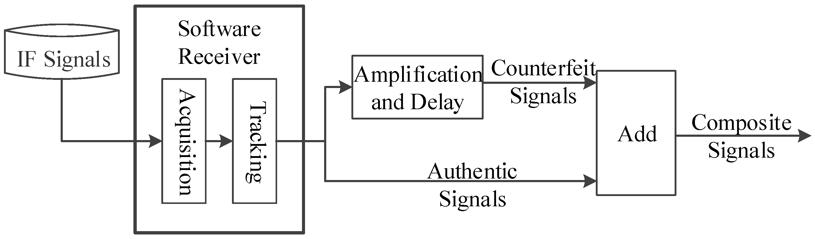 Sensors 19 00037 g005